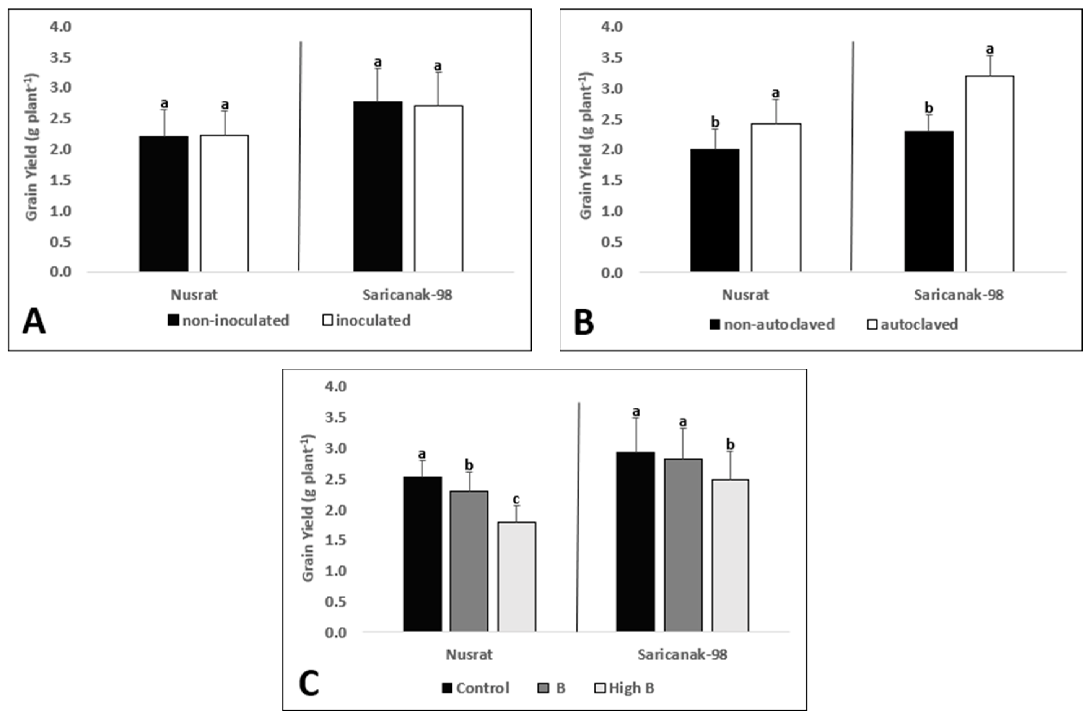 Biology 12 01098 g011