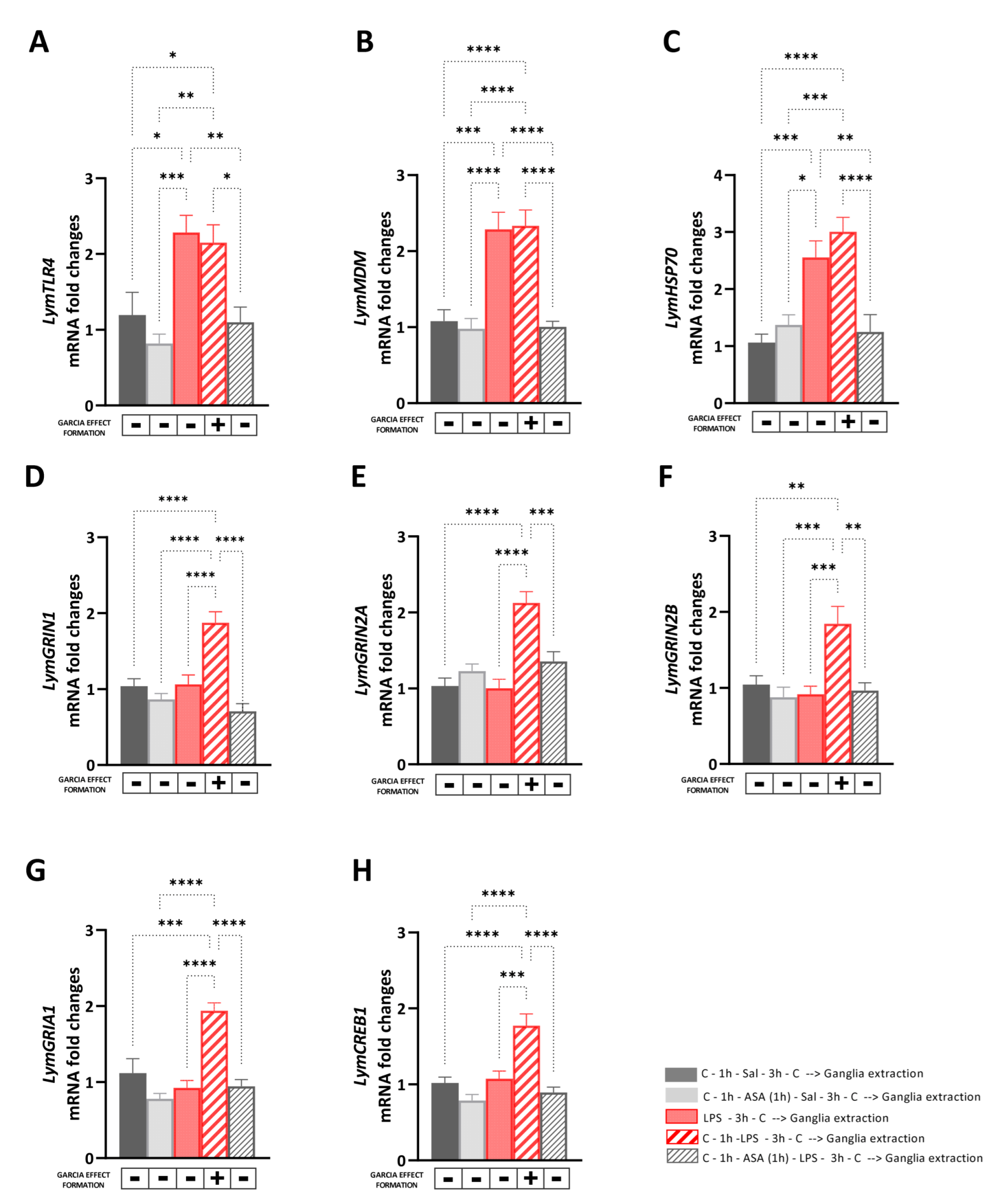 Biology 12 01100 g003