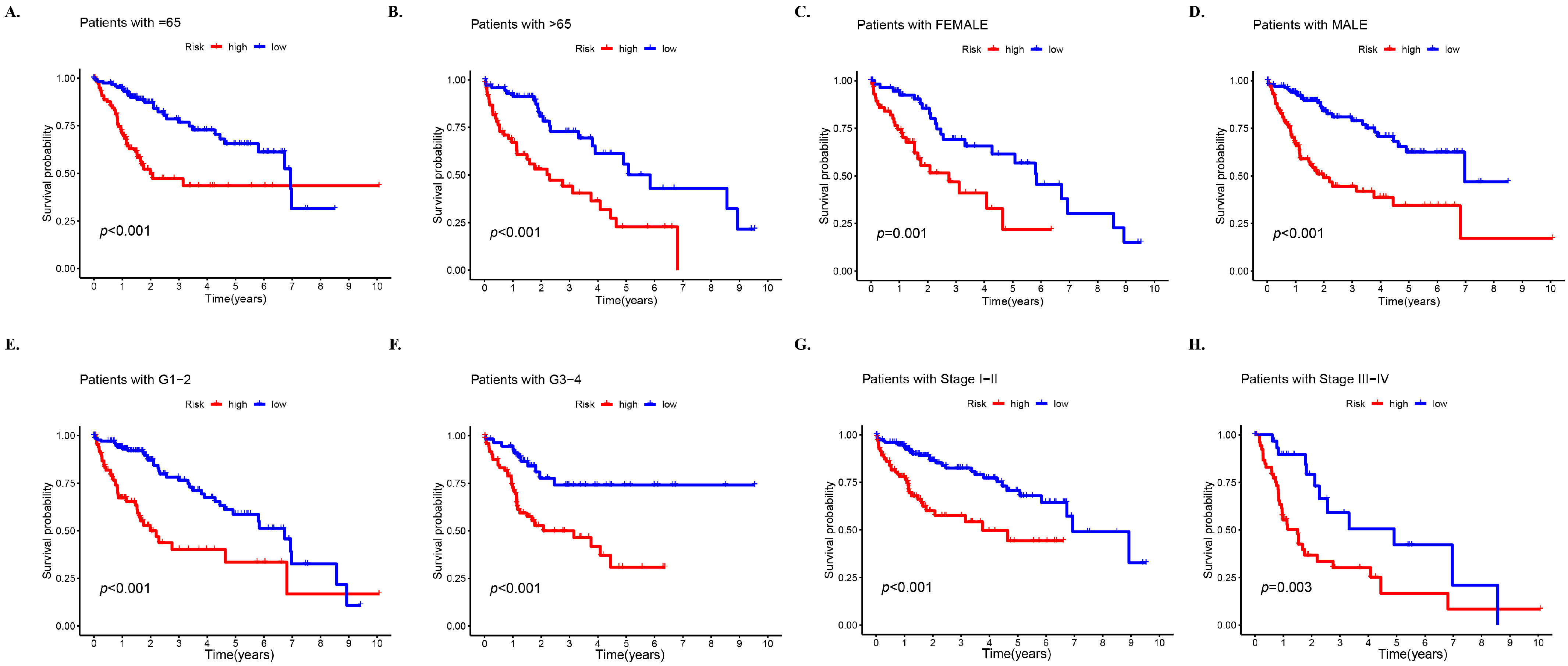 Biology 12 01101 g003 Biology 12 01101 g003