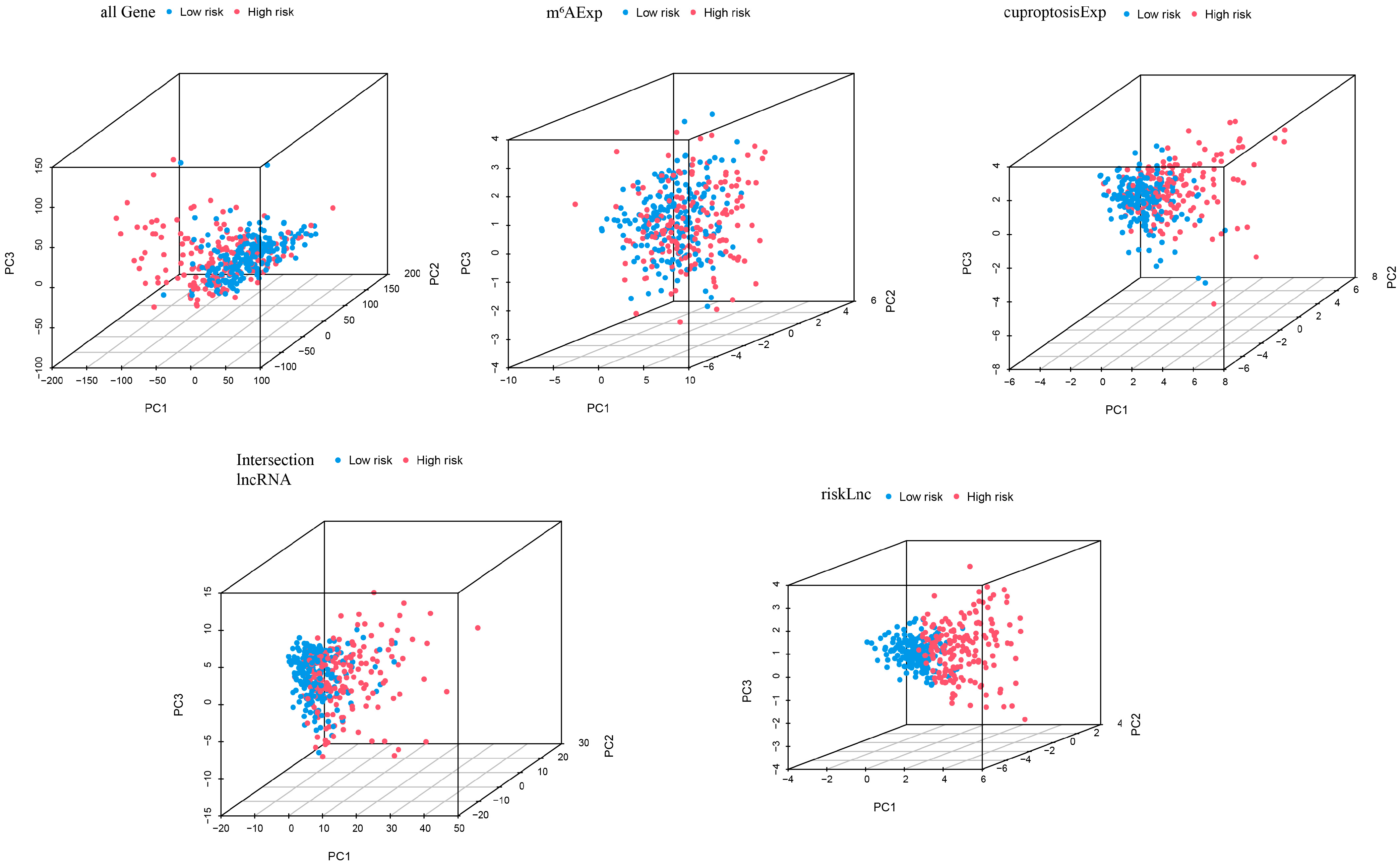 Biology 12 01101 g004 Biology 12 01101 g004