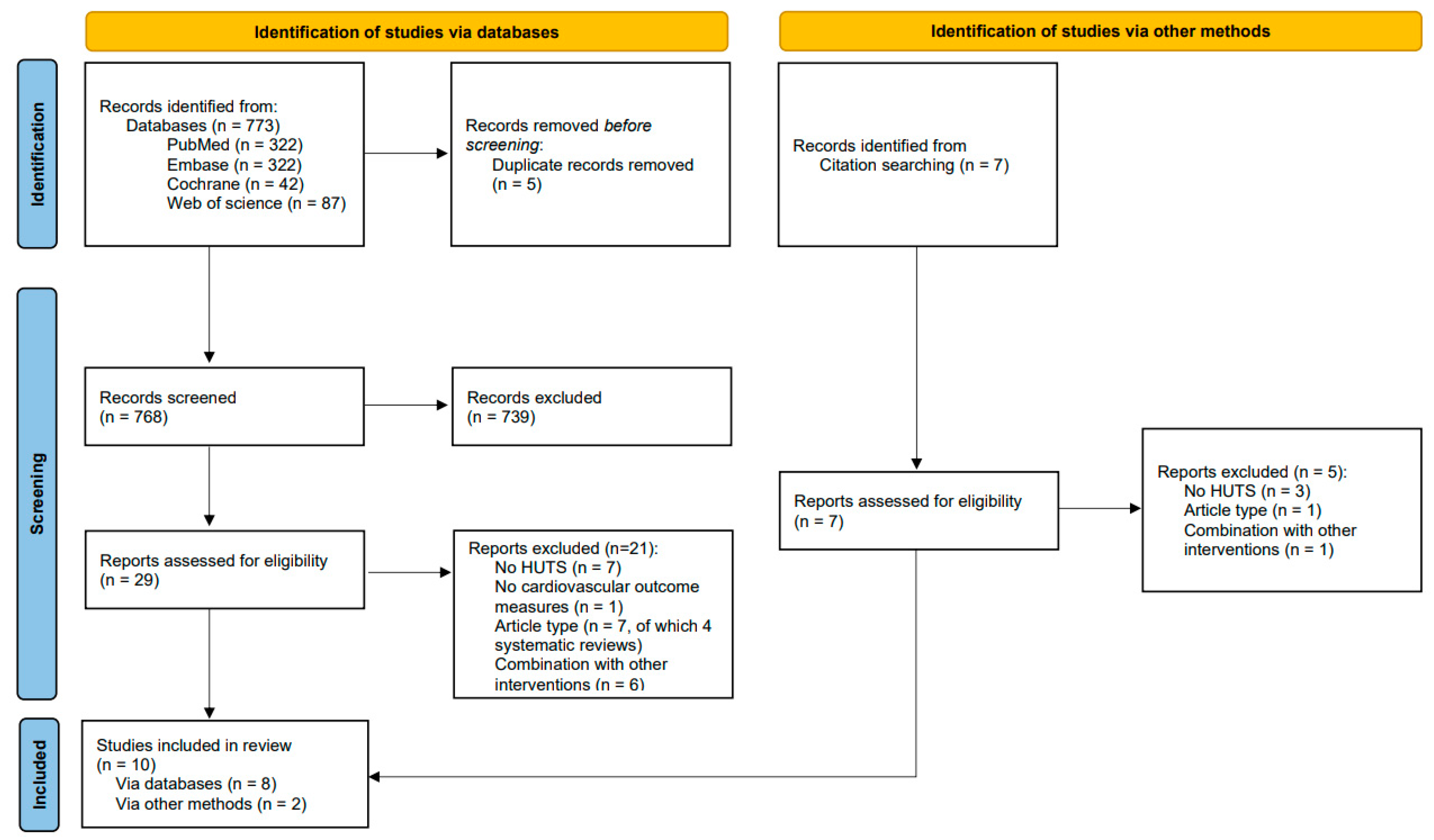 Biology 12 01108 g001