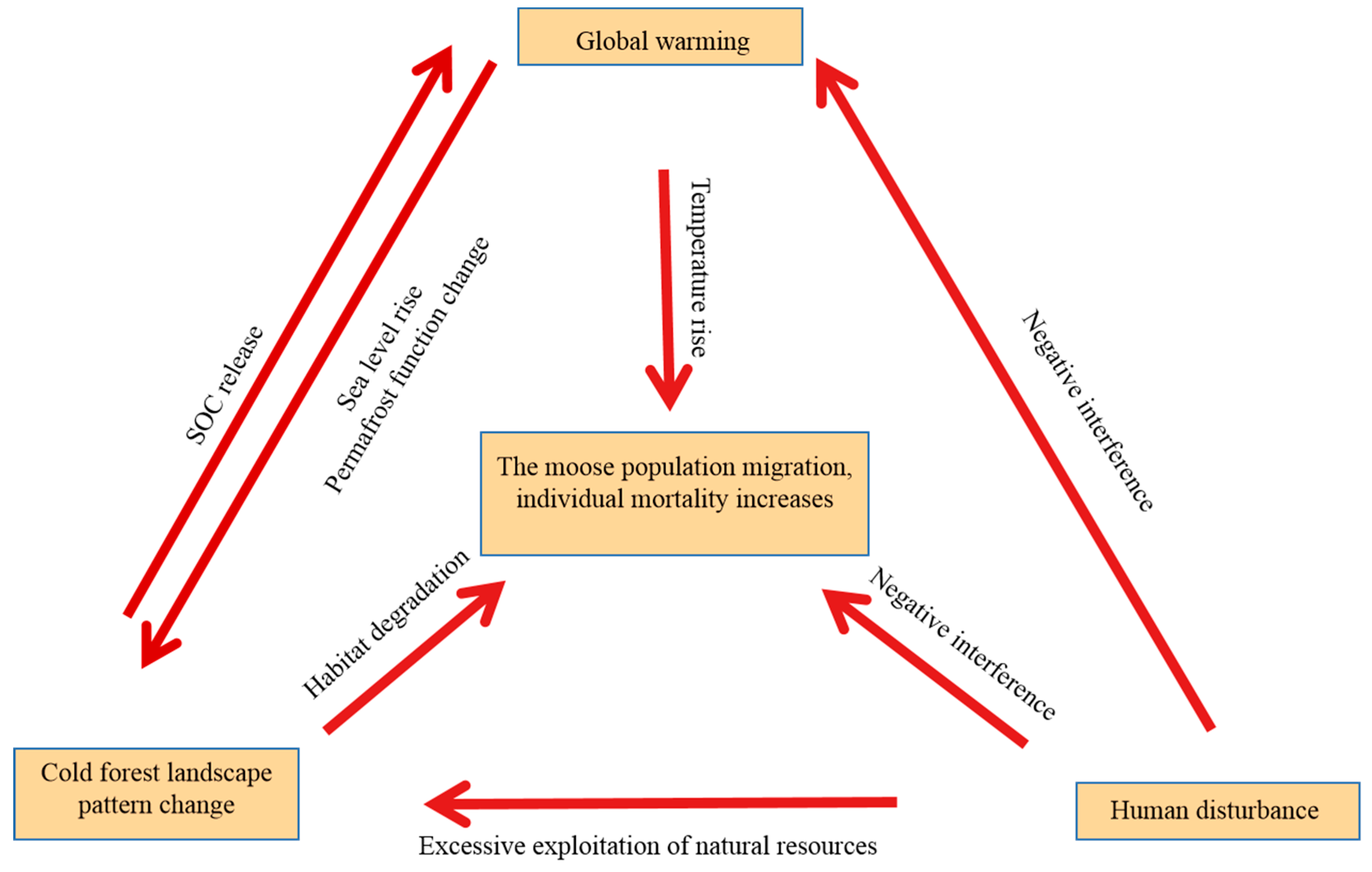 Biology 12 01122 g006