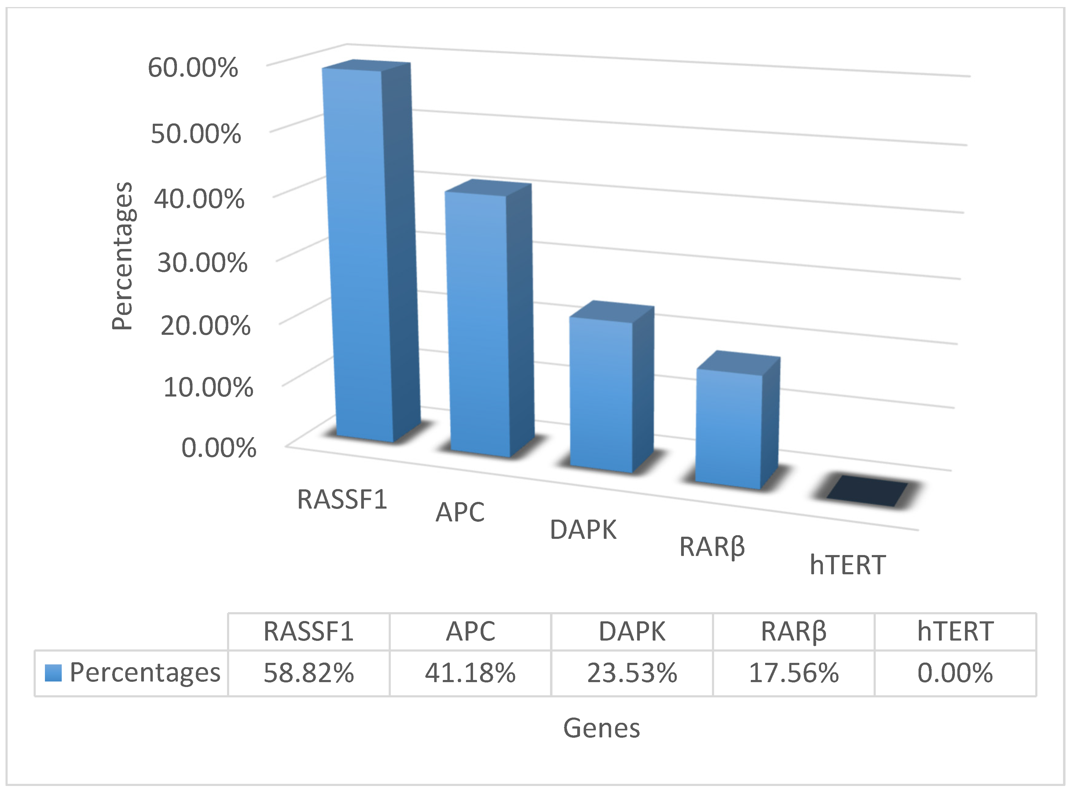 Biology 12 01126 g001
