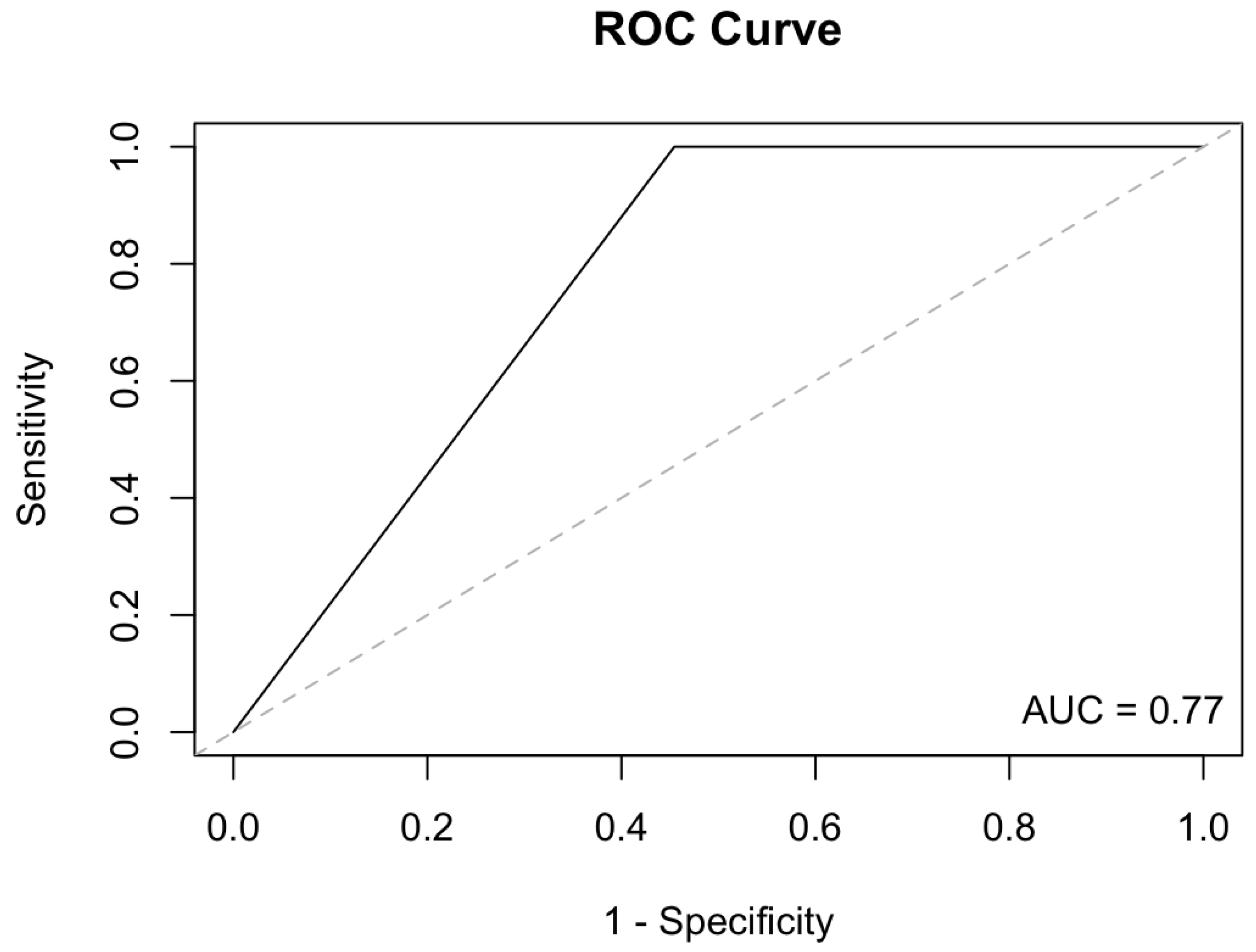 Biology 12 01126 g002
