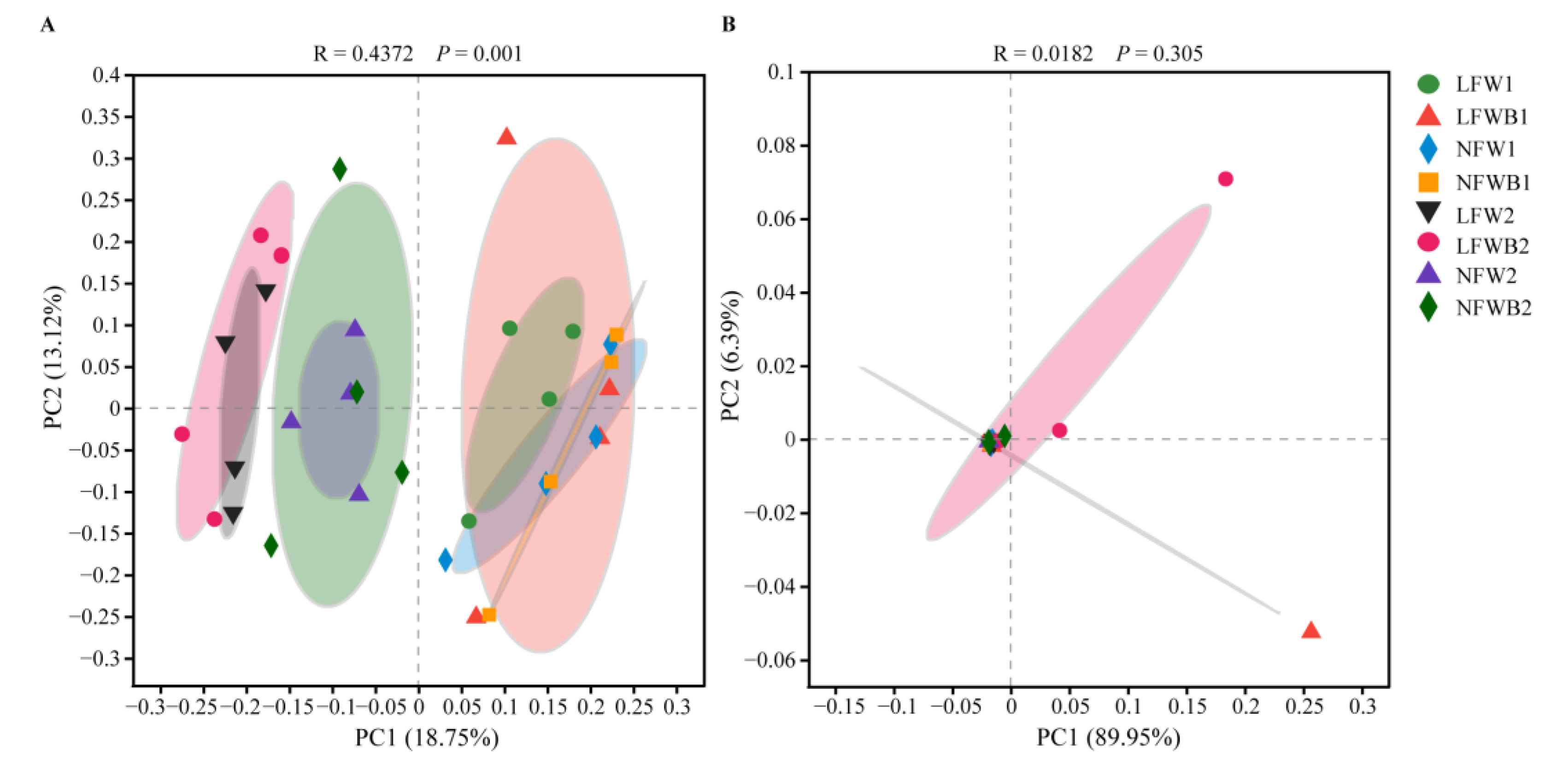 Biology 12 01130 g004 Biology 12 01130 g004