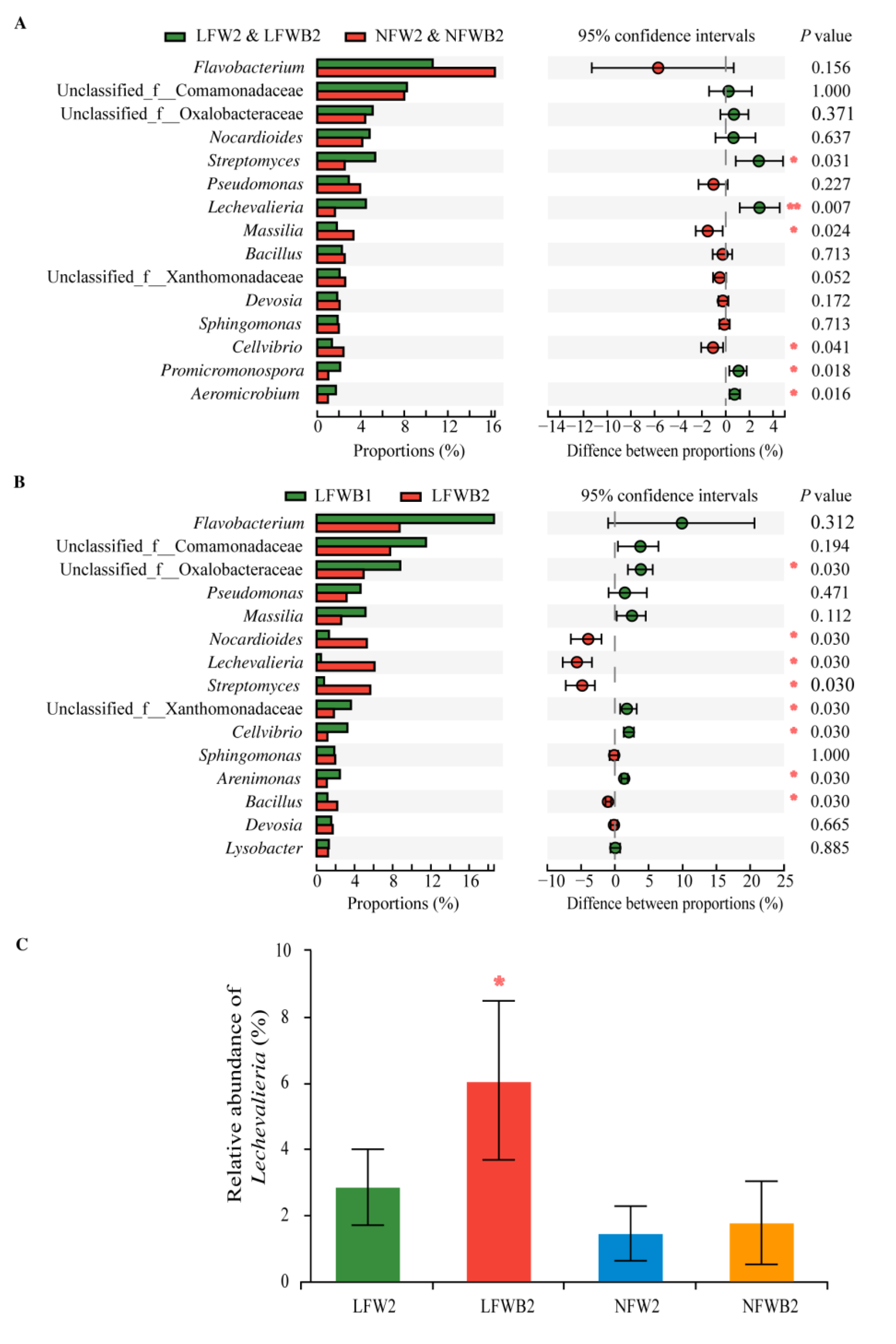 Biology 12 01130 g005 Biology 12 01130 g005