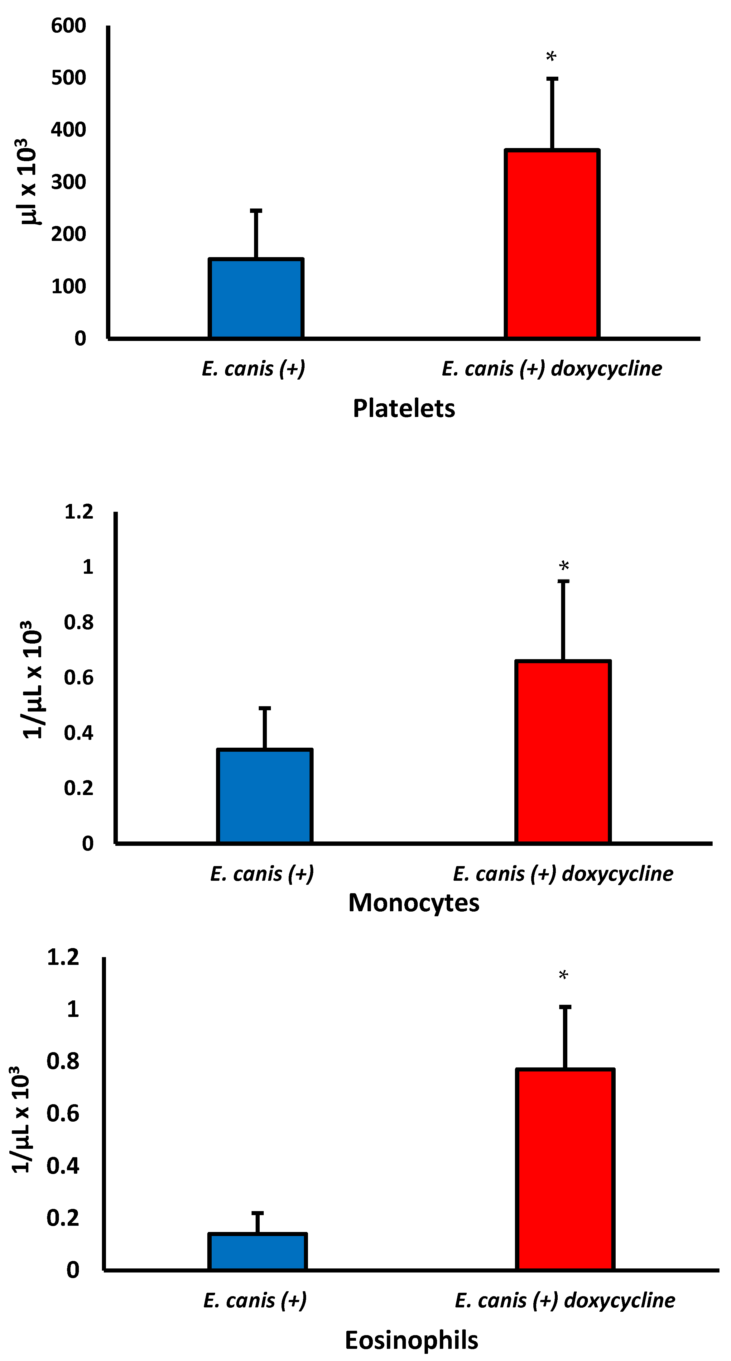 Biology 12 01137 g002