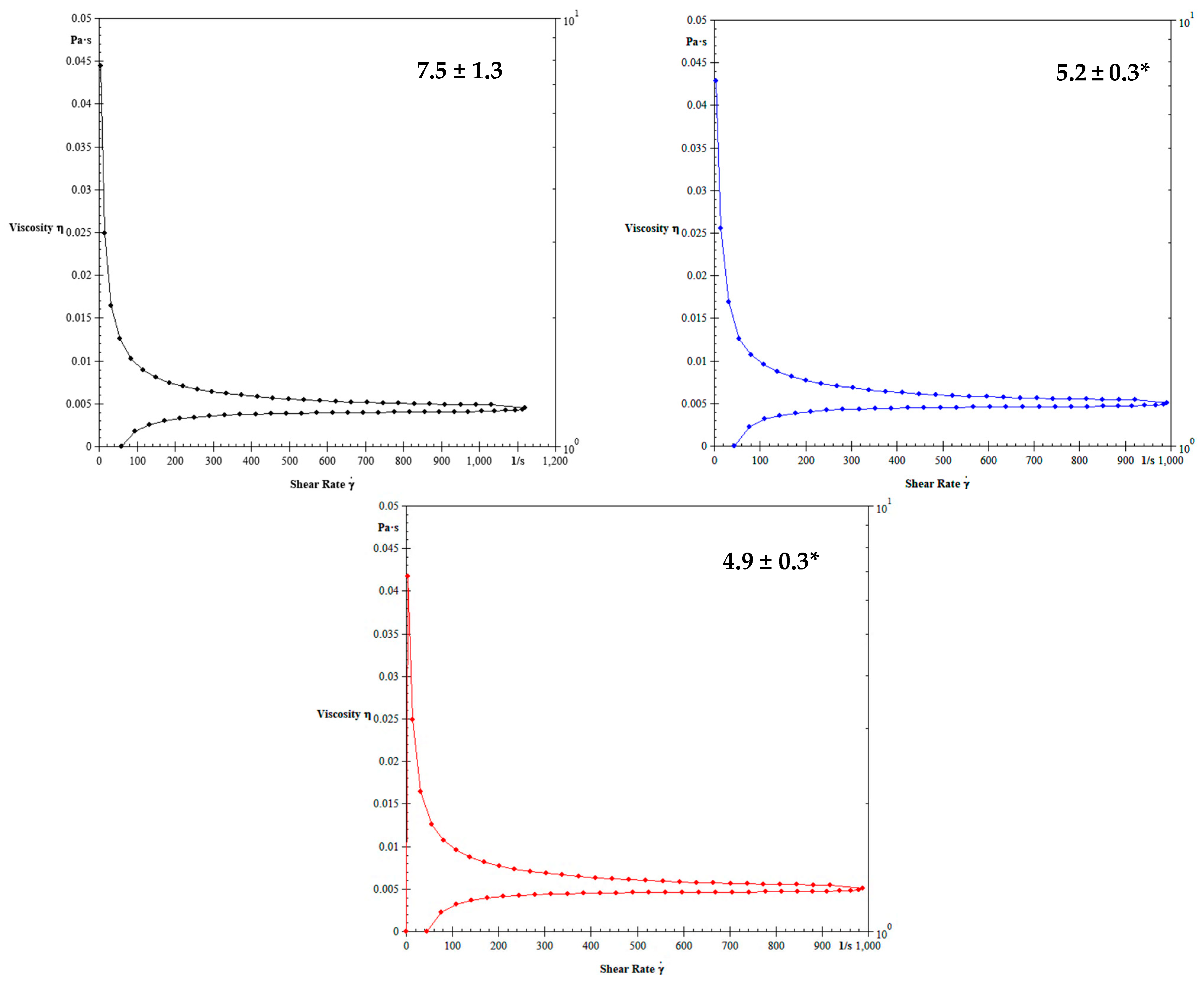 Biology 12 01137 g003