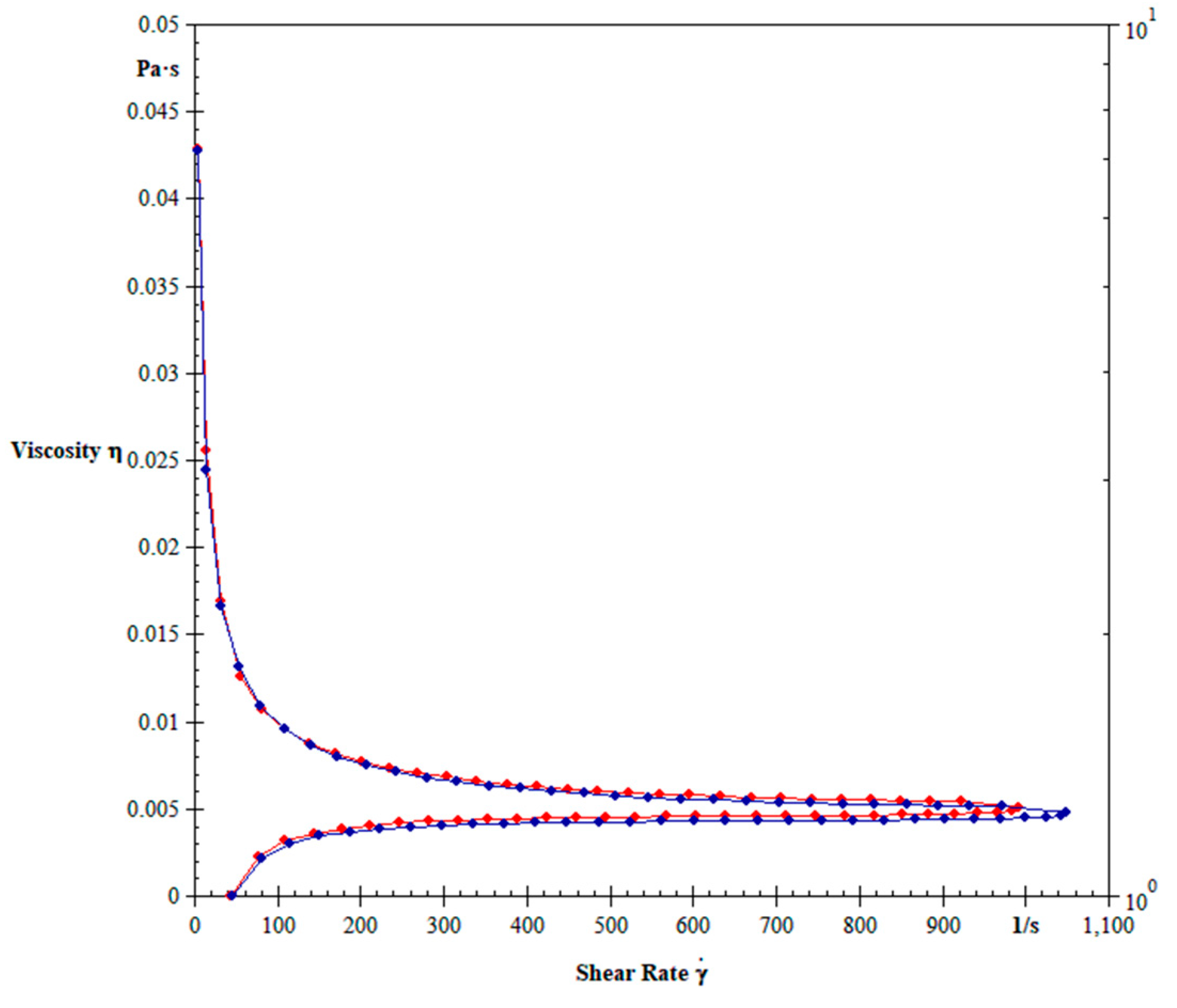 Biology 12 01137 g004