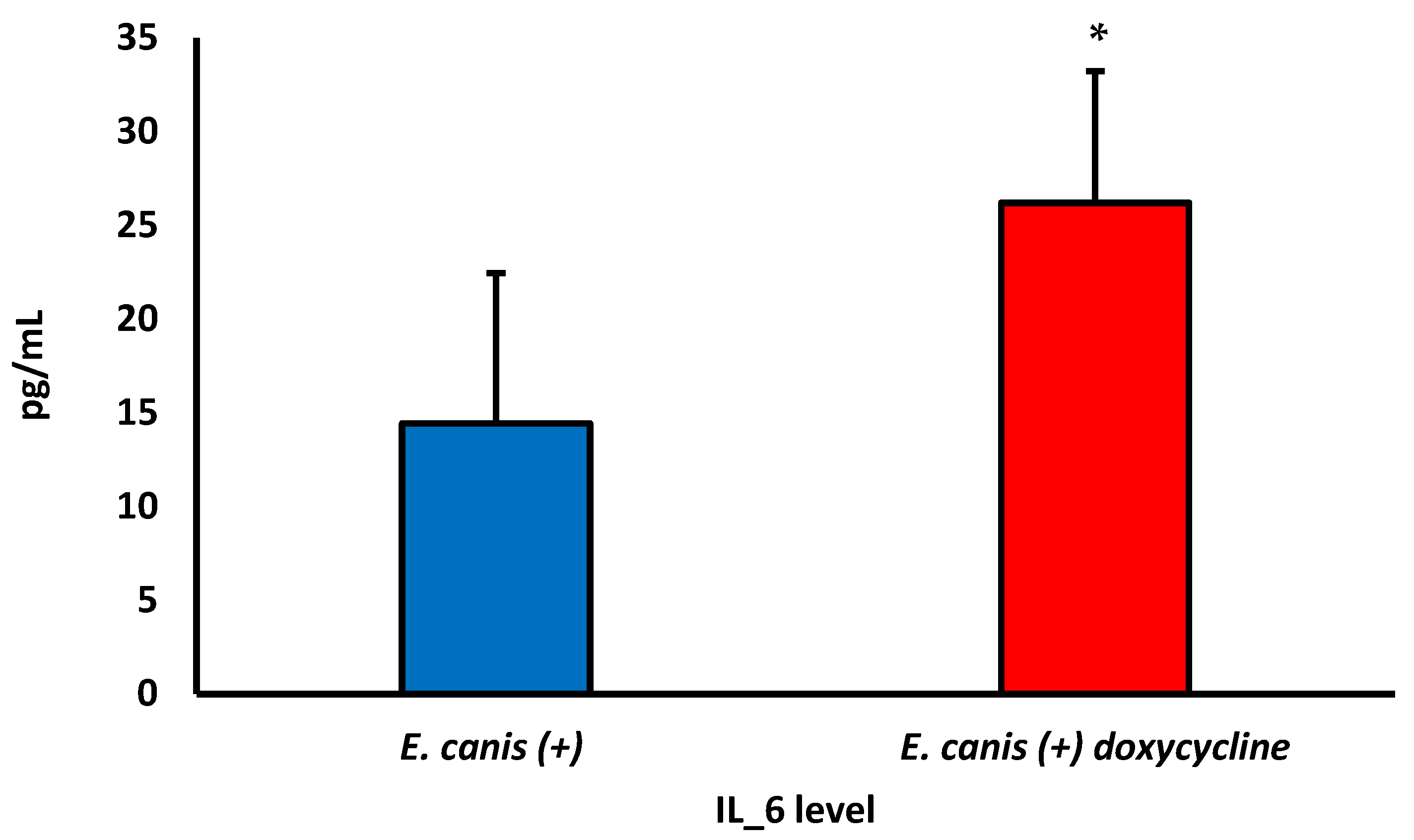 Biology 12 01137 g005