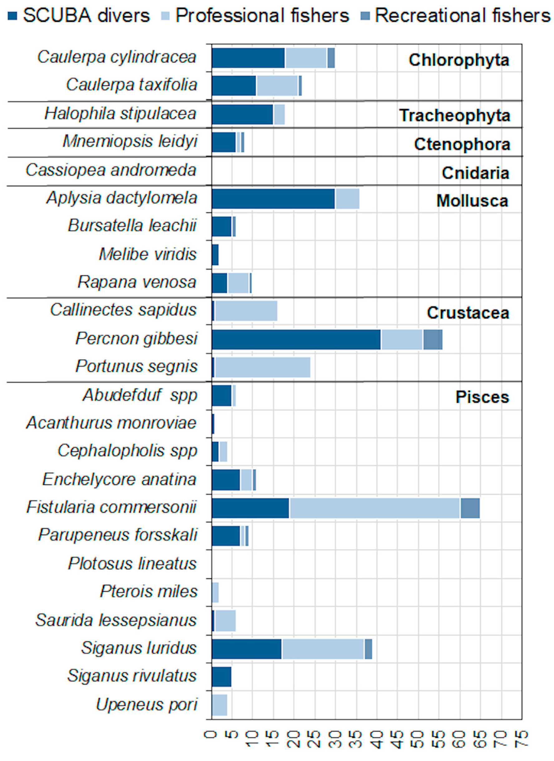 Biology 12 01158 g005