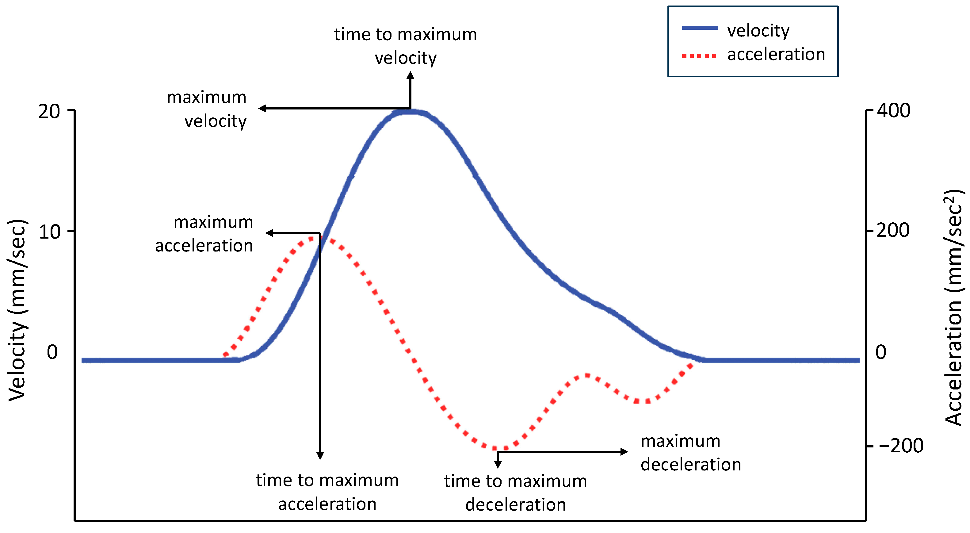 Biology 12 01160 g003