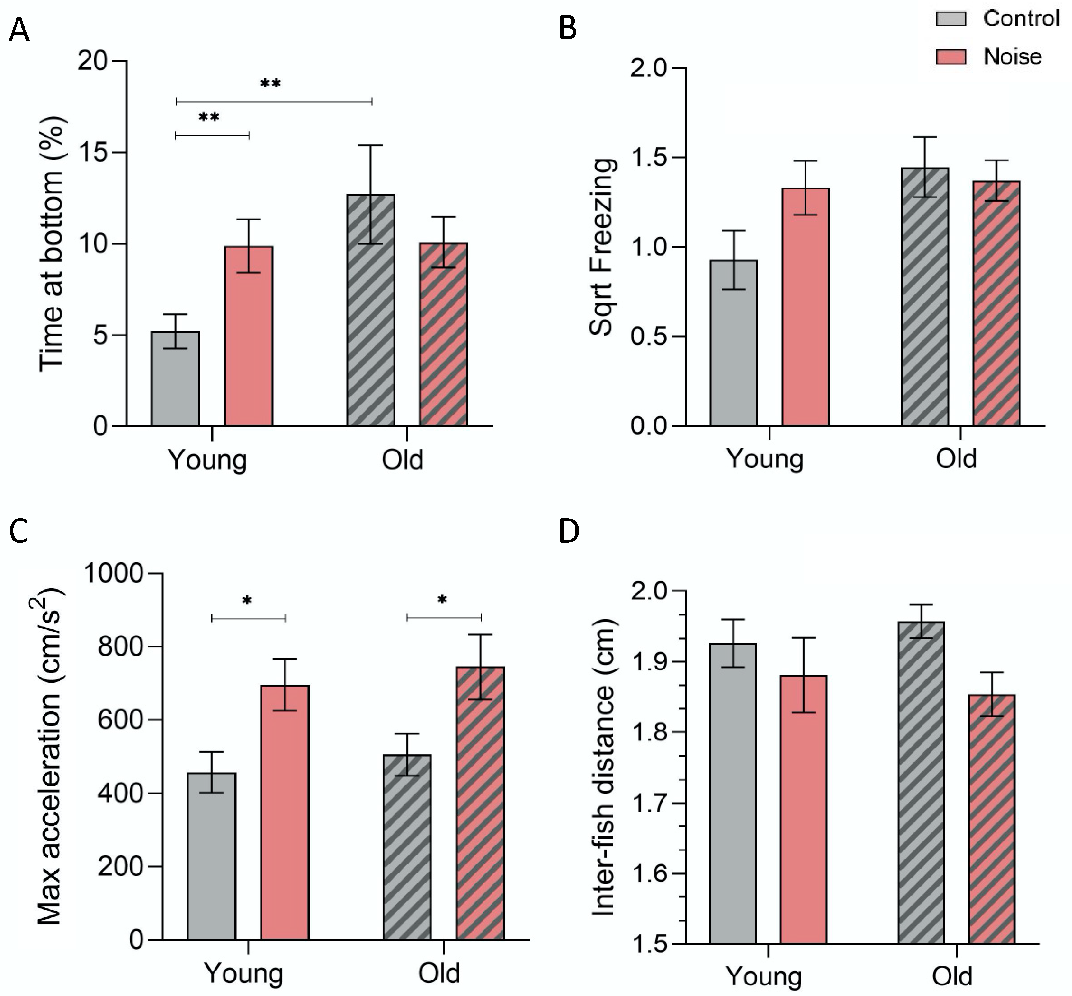 Biology 12 01165 g004