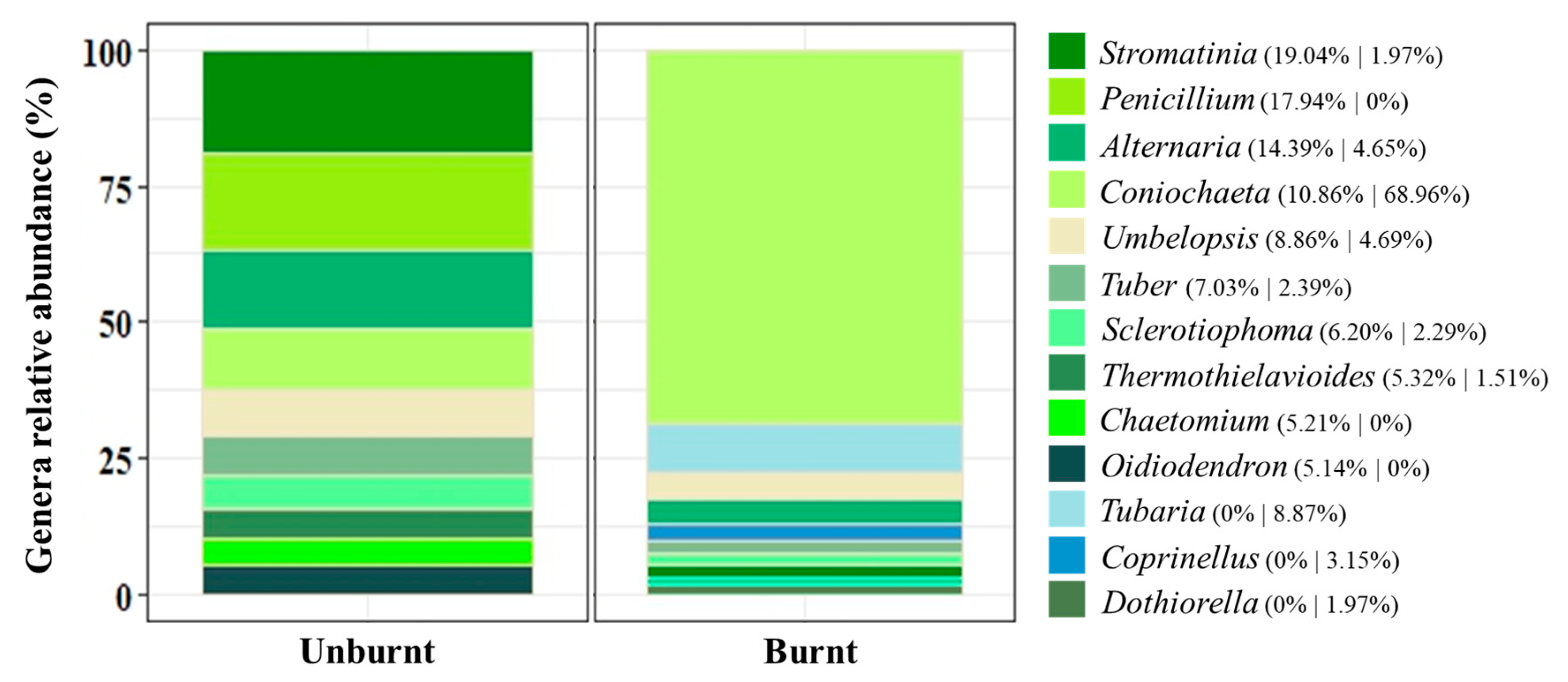 Biology 12 01168 g003 Biology 12 01168 g003