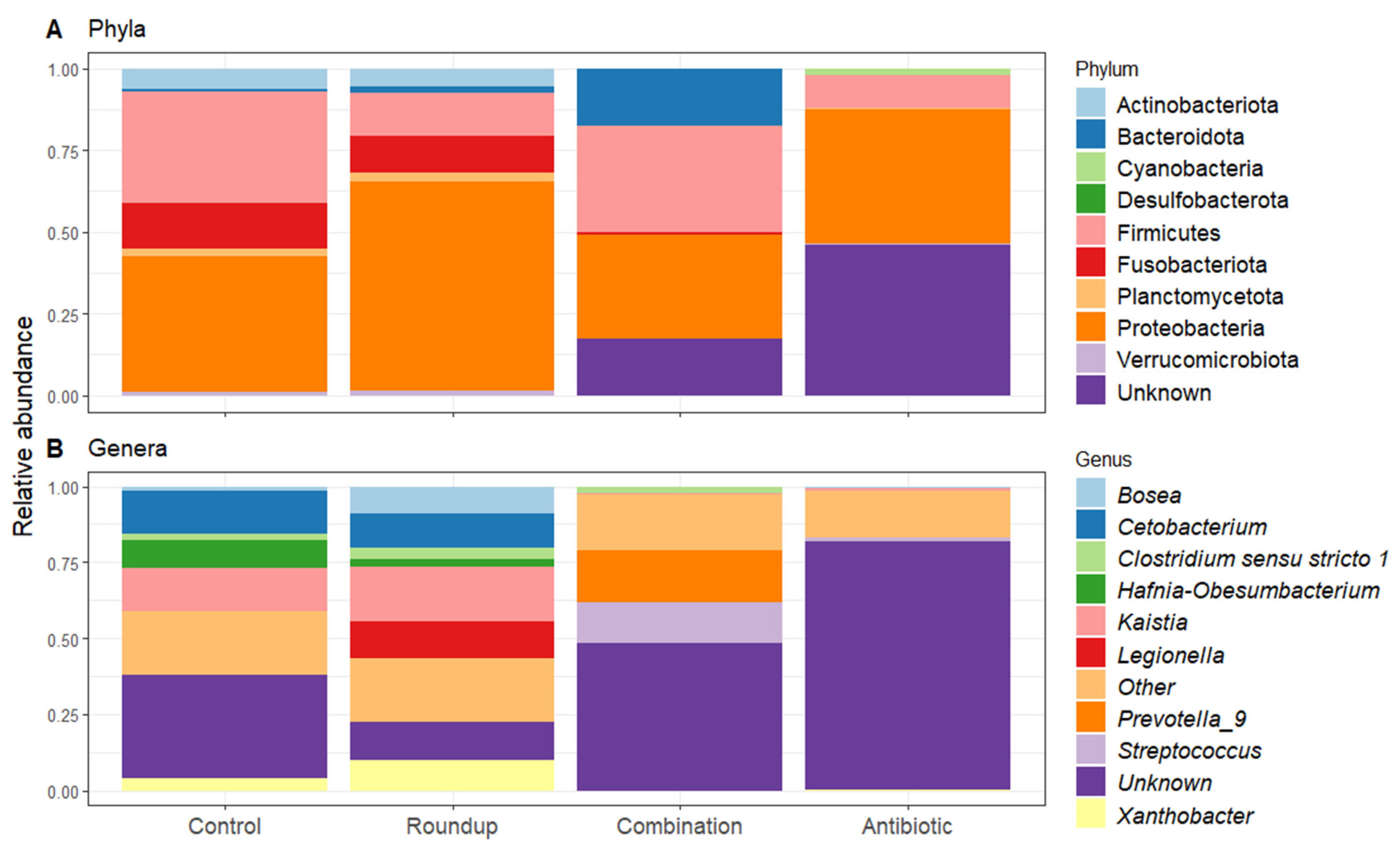 Biology 12 01171 g005