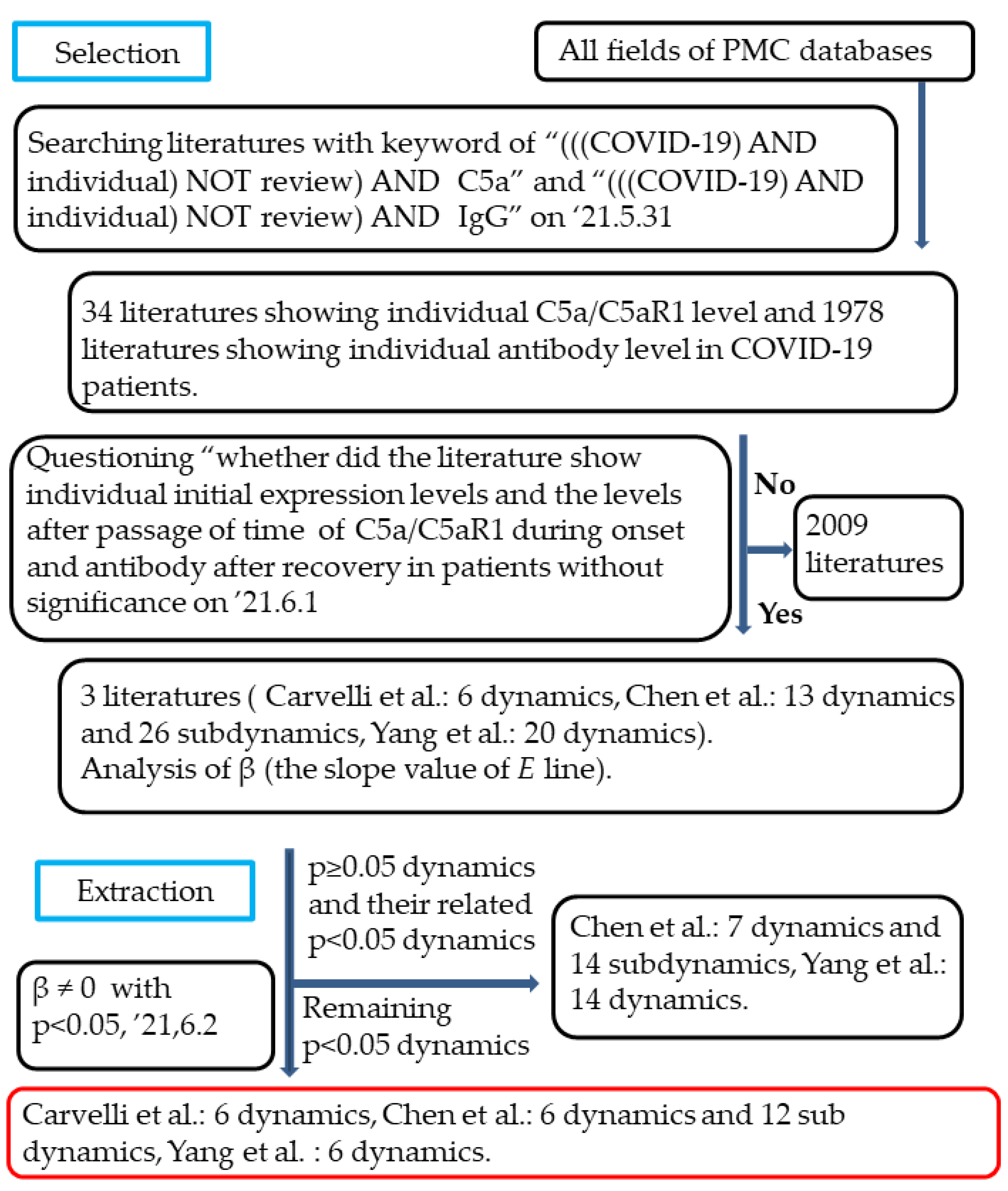 Biology 12 01176 g003