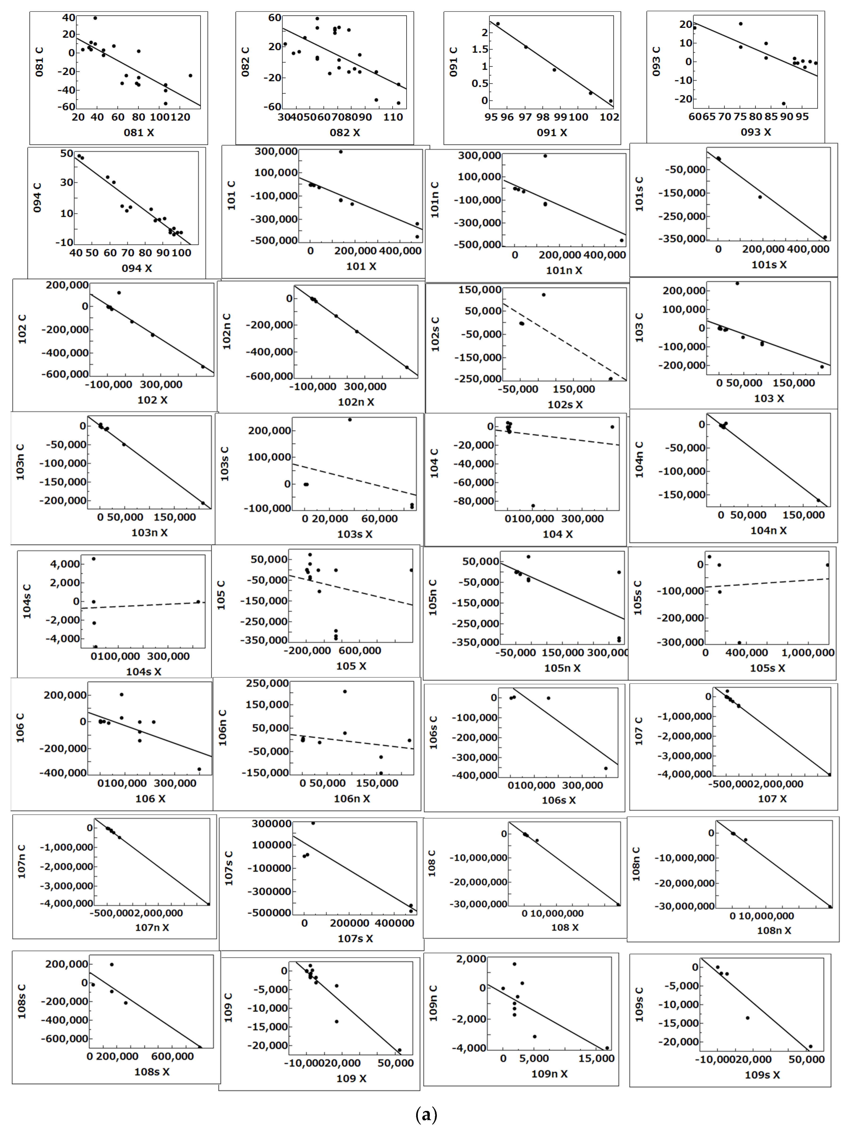 Biology 12 01176 g005a