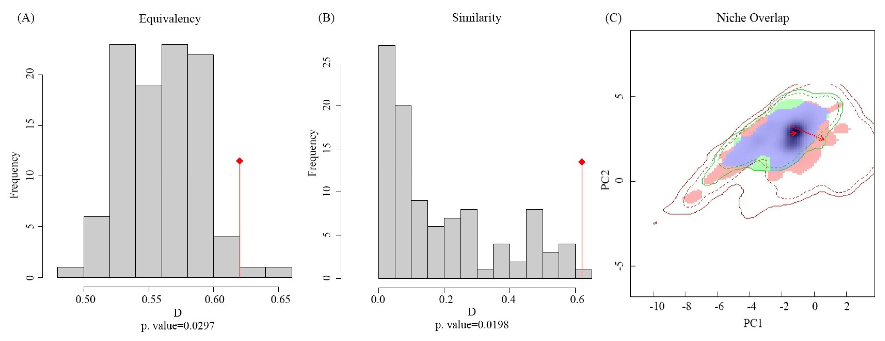 Biology 12 01179 g002