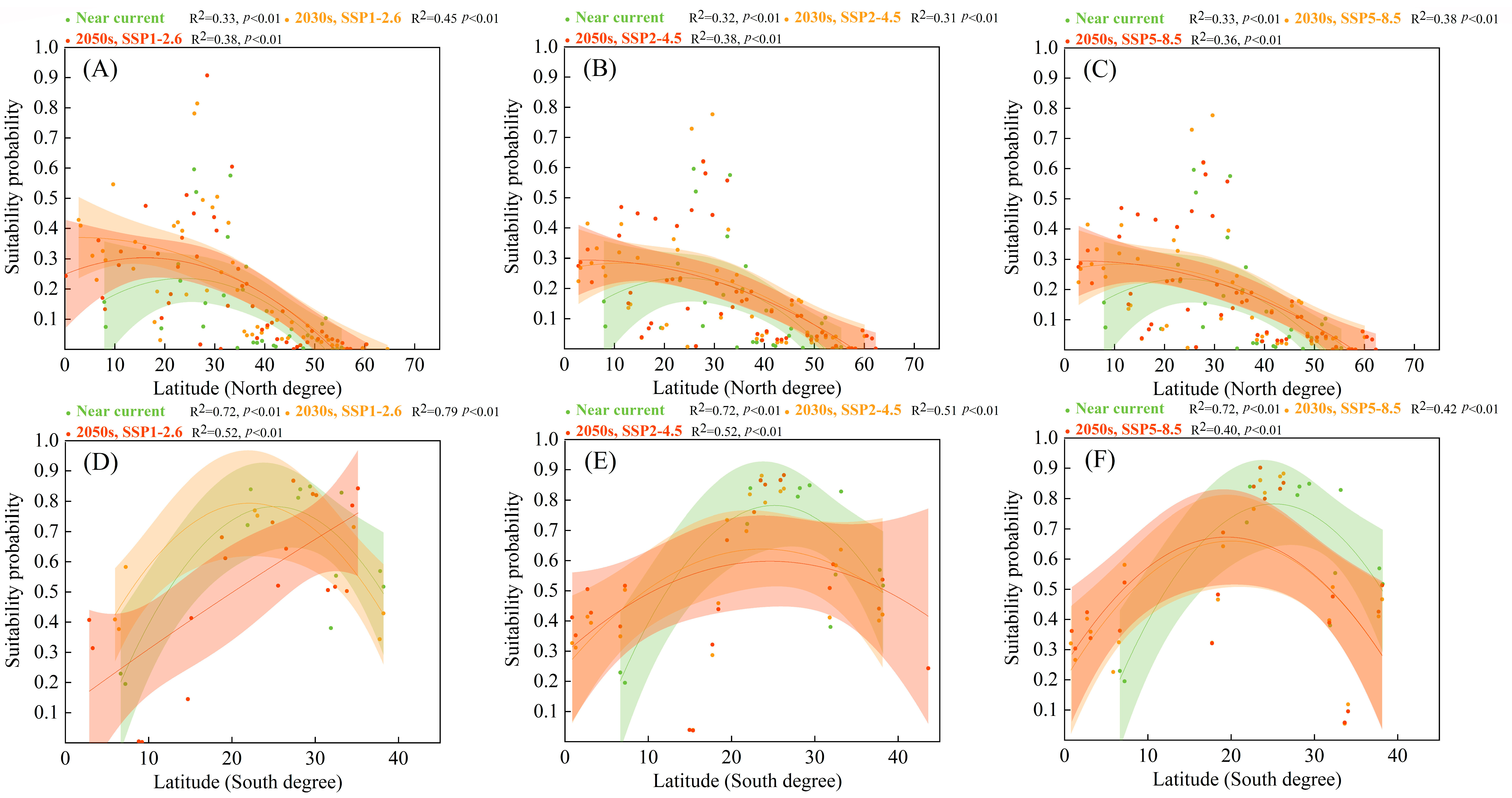 Biology 12 01179 g008