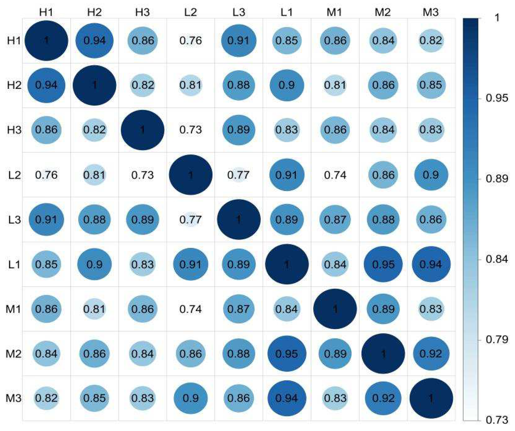 Biology 12 01182 g001