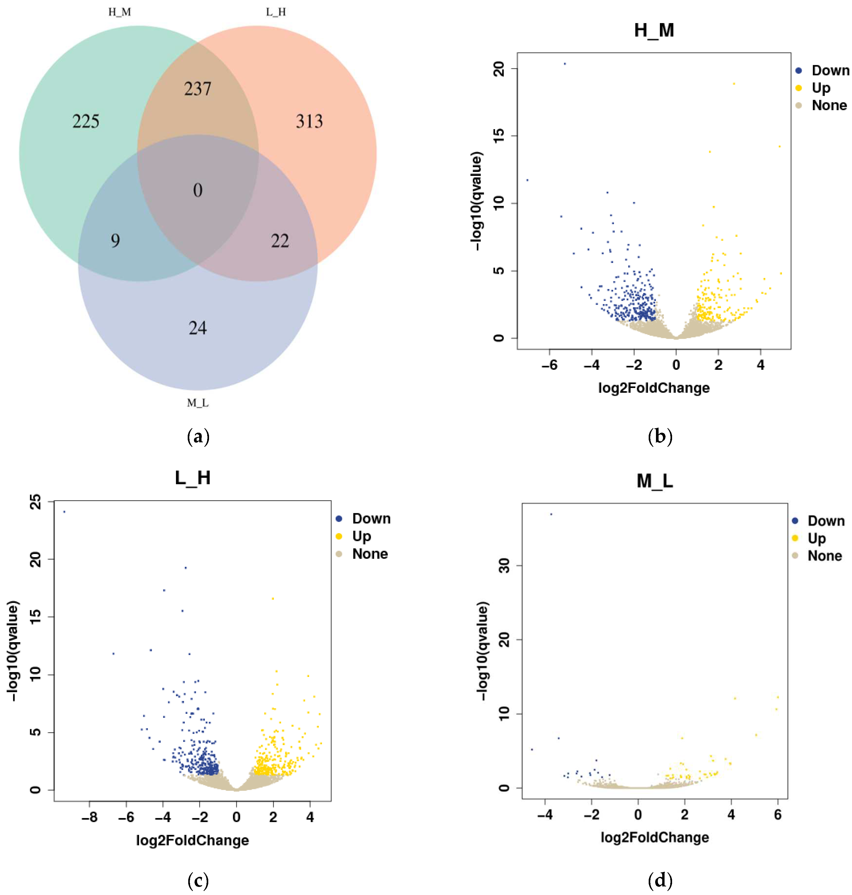 Biology 12 01182 g004
