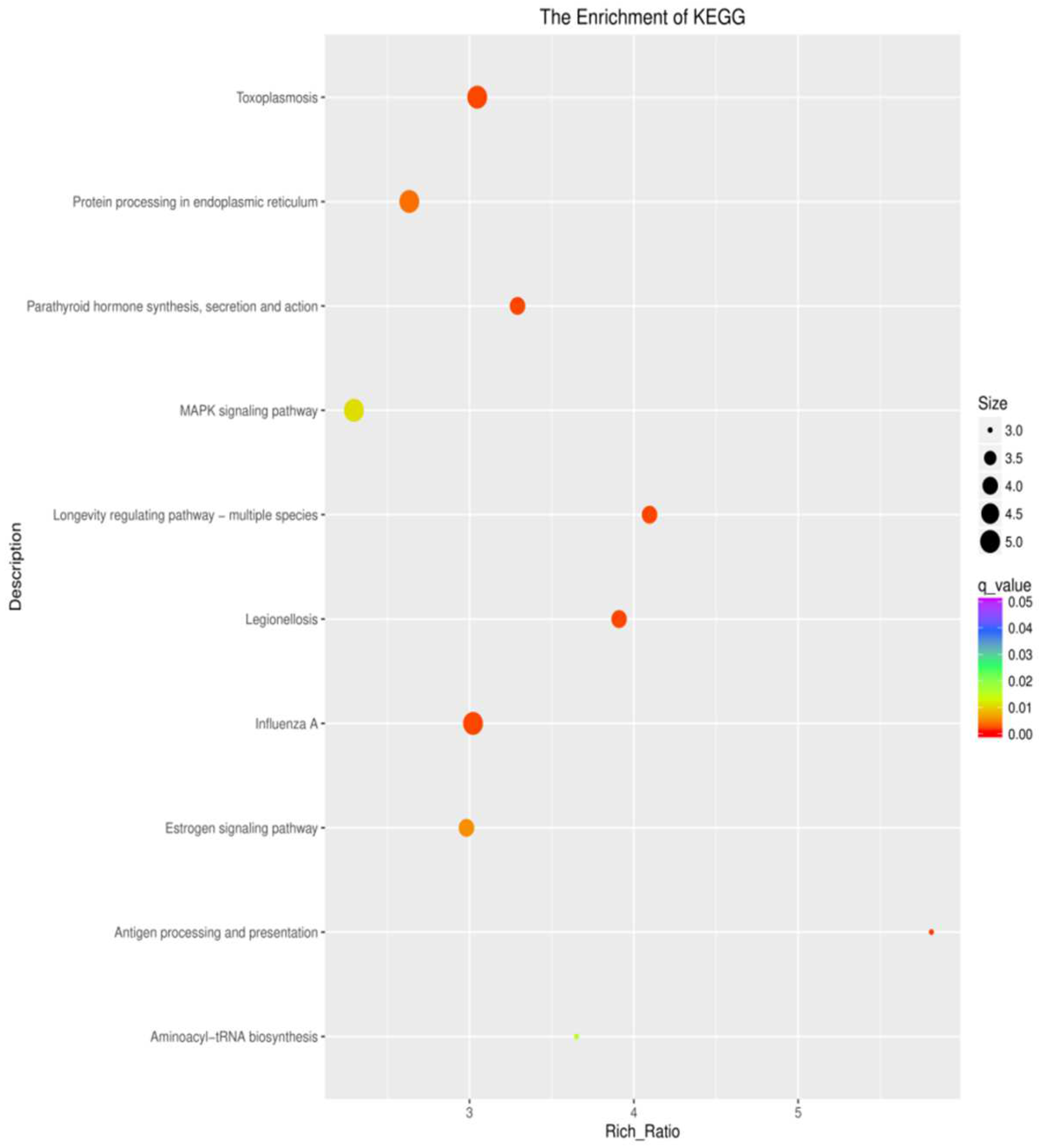 Biology 12 01182 g006