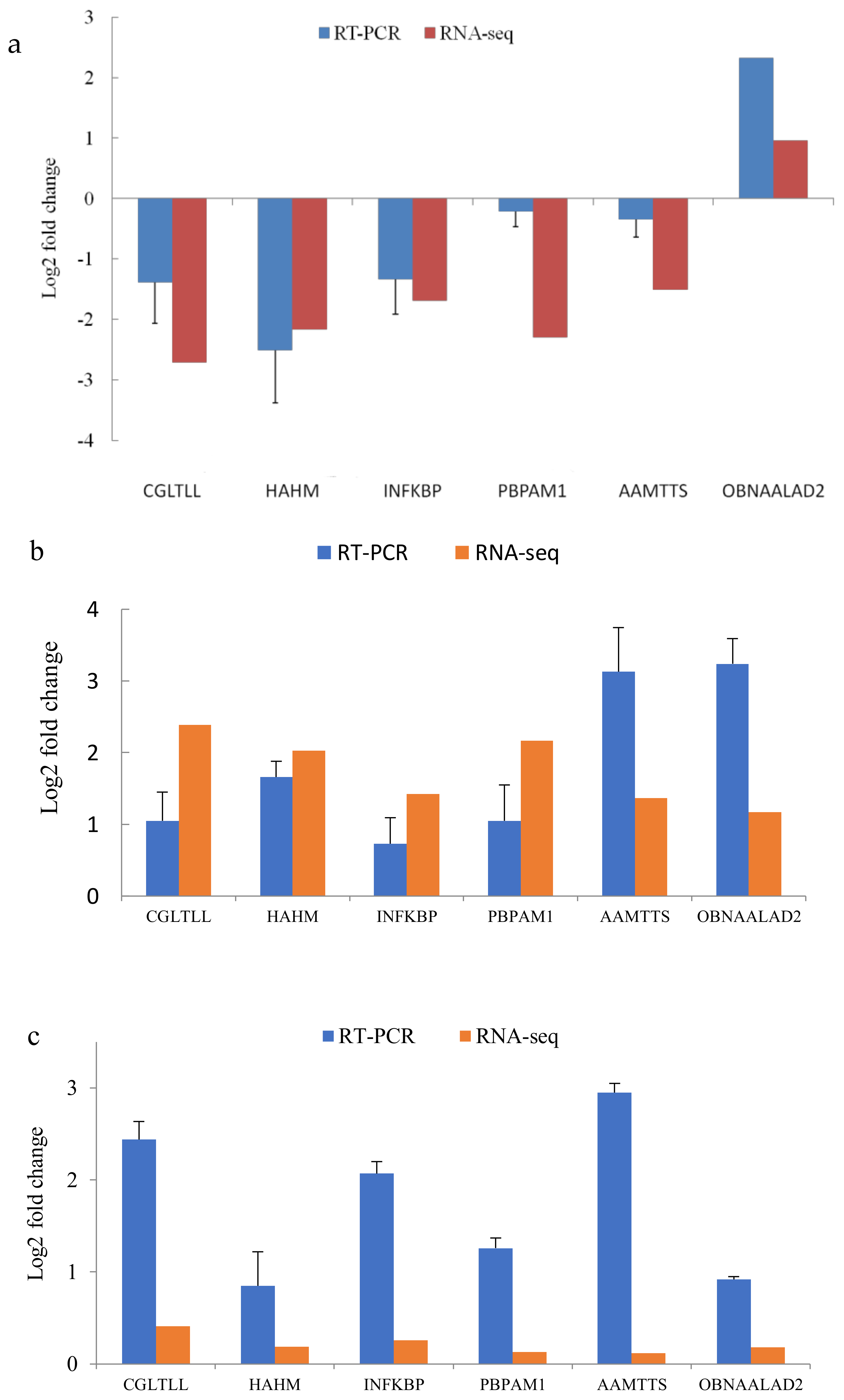 Biology 12 01182 g007