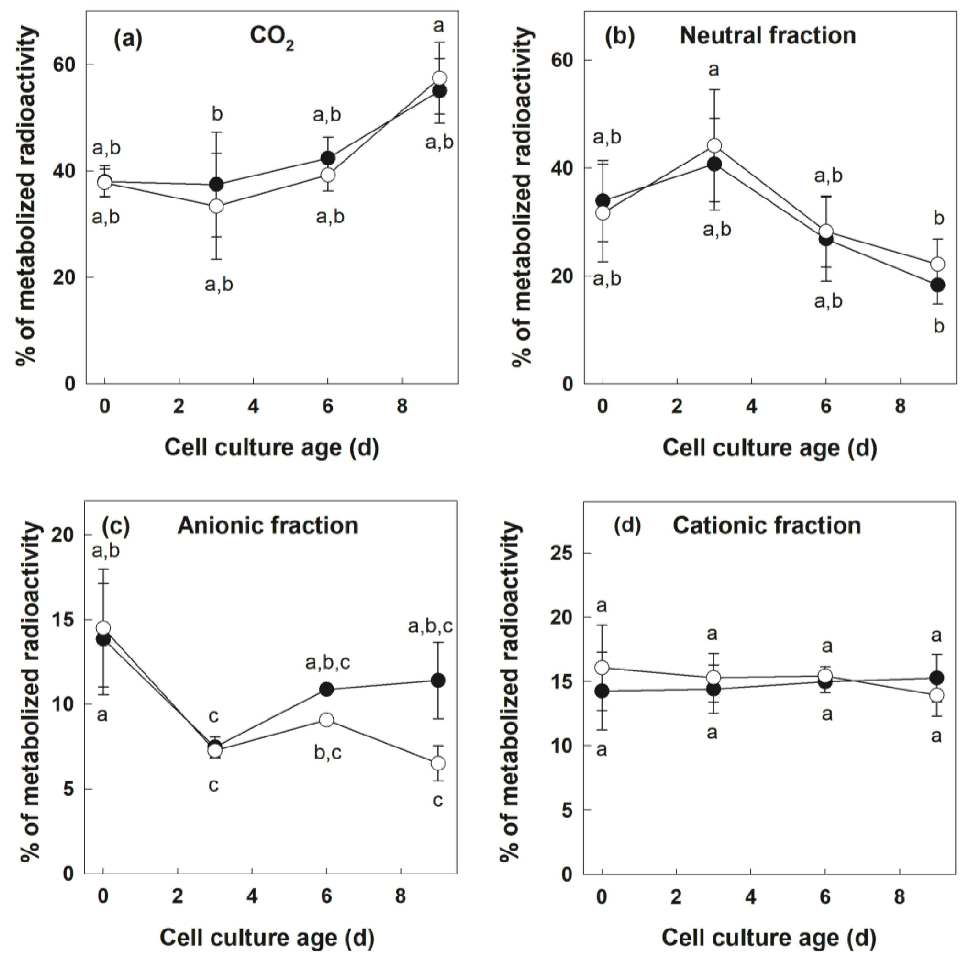 Biology 12 01190 g002 Biology 12 01190 g002