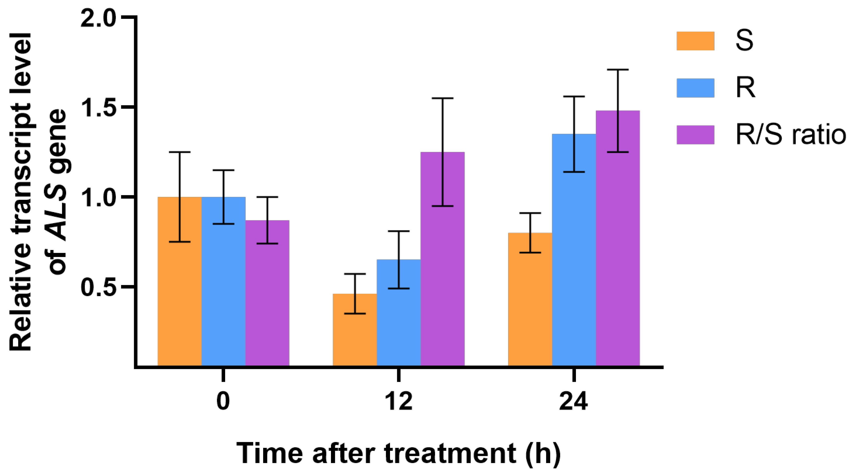 Biology 12 01192 g002