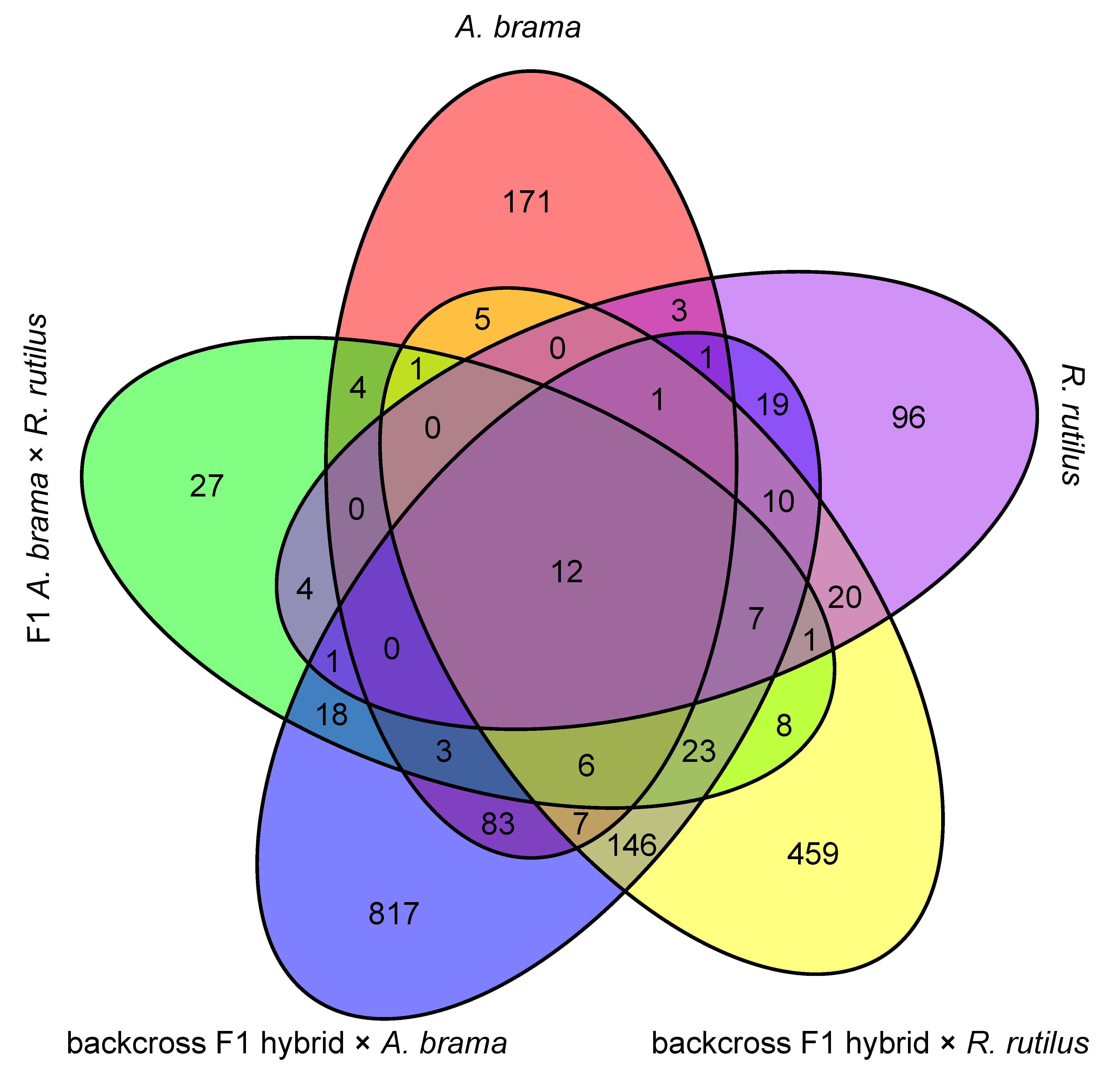Biology 12 01199 g004