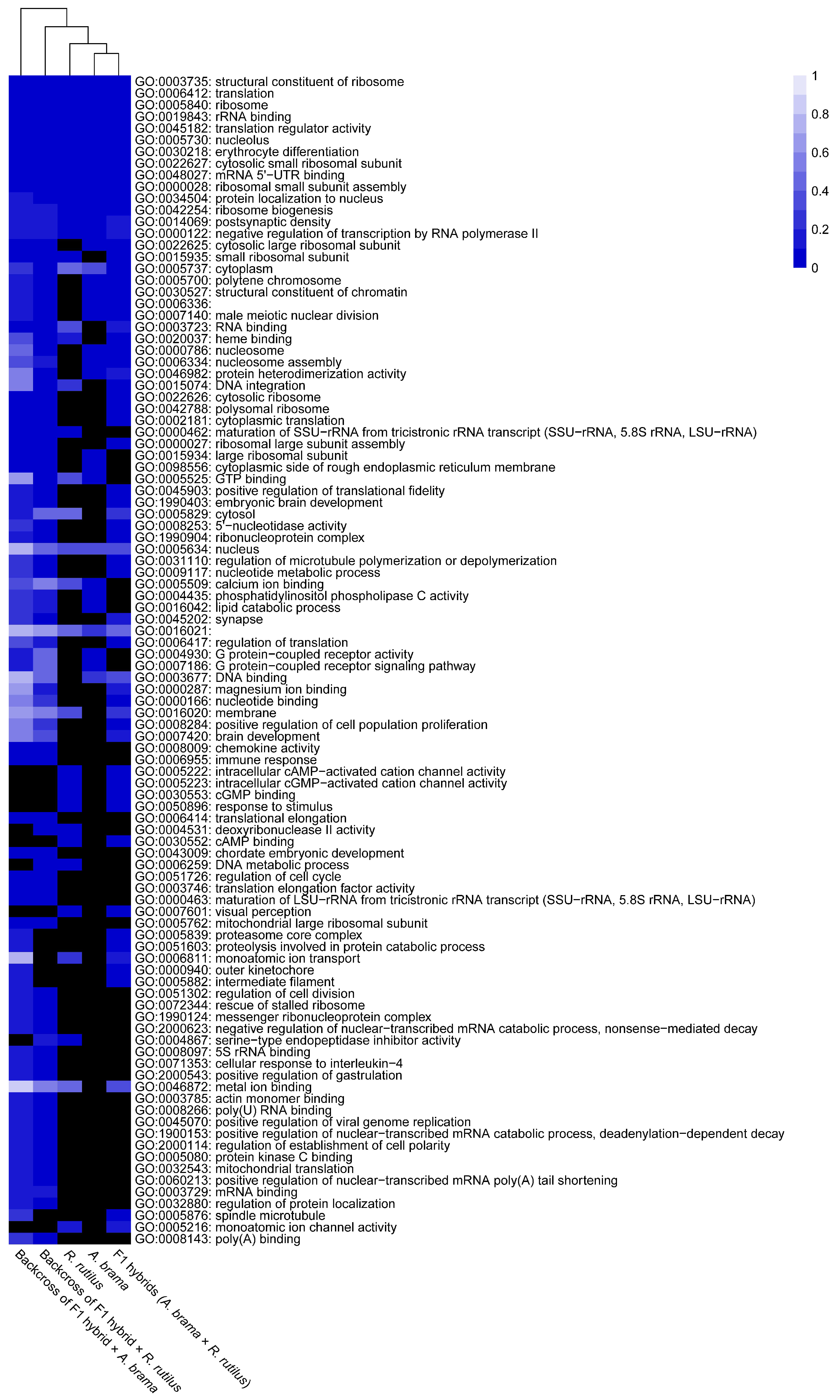 Biology 12 01199 g007