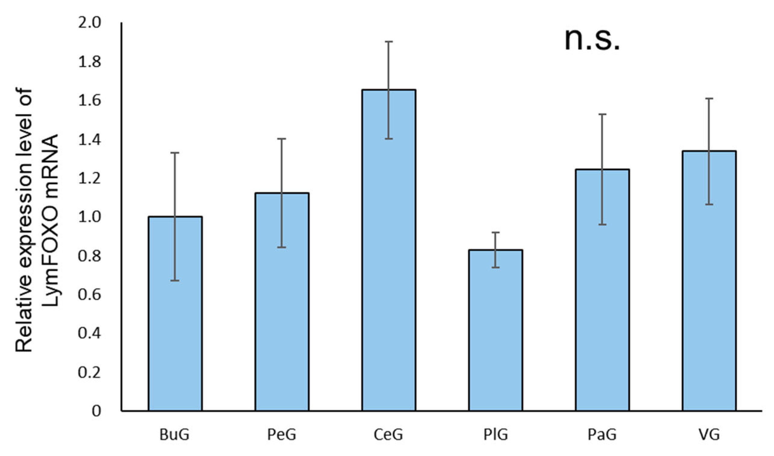 Biology 12 01201 g003