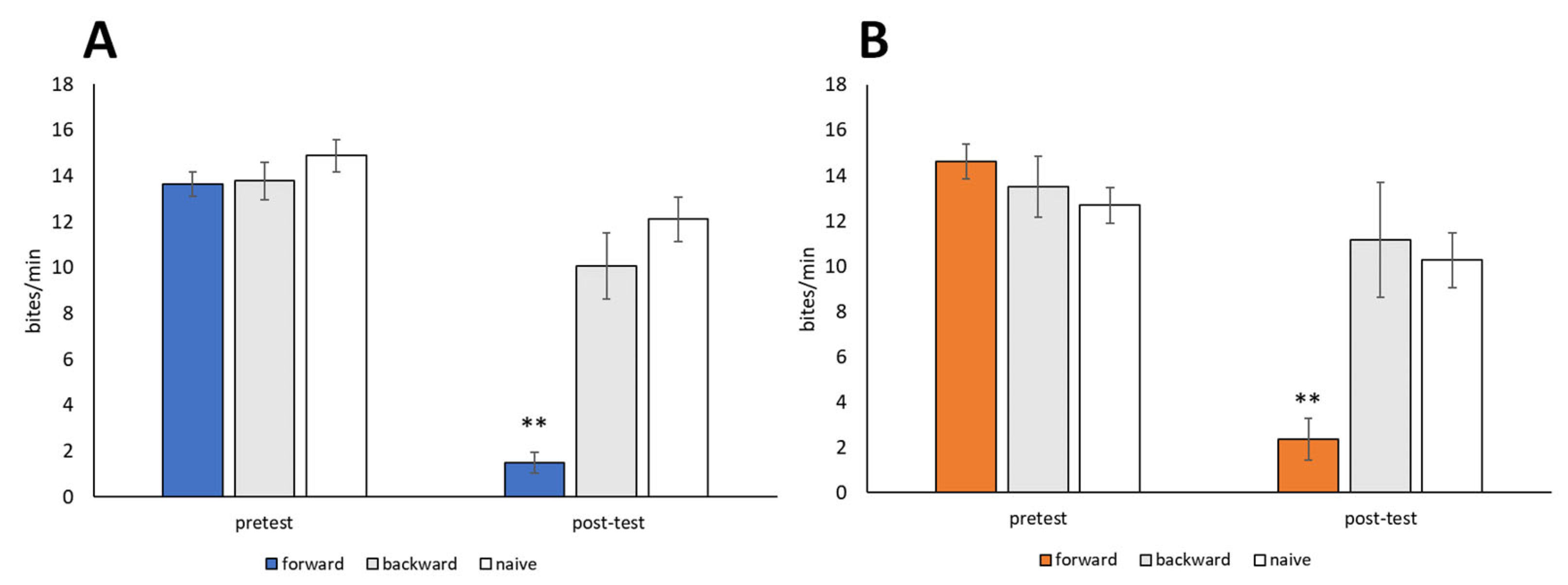 Biology 12 01201 g005
