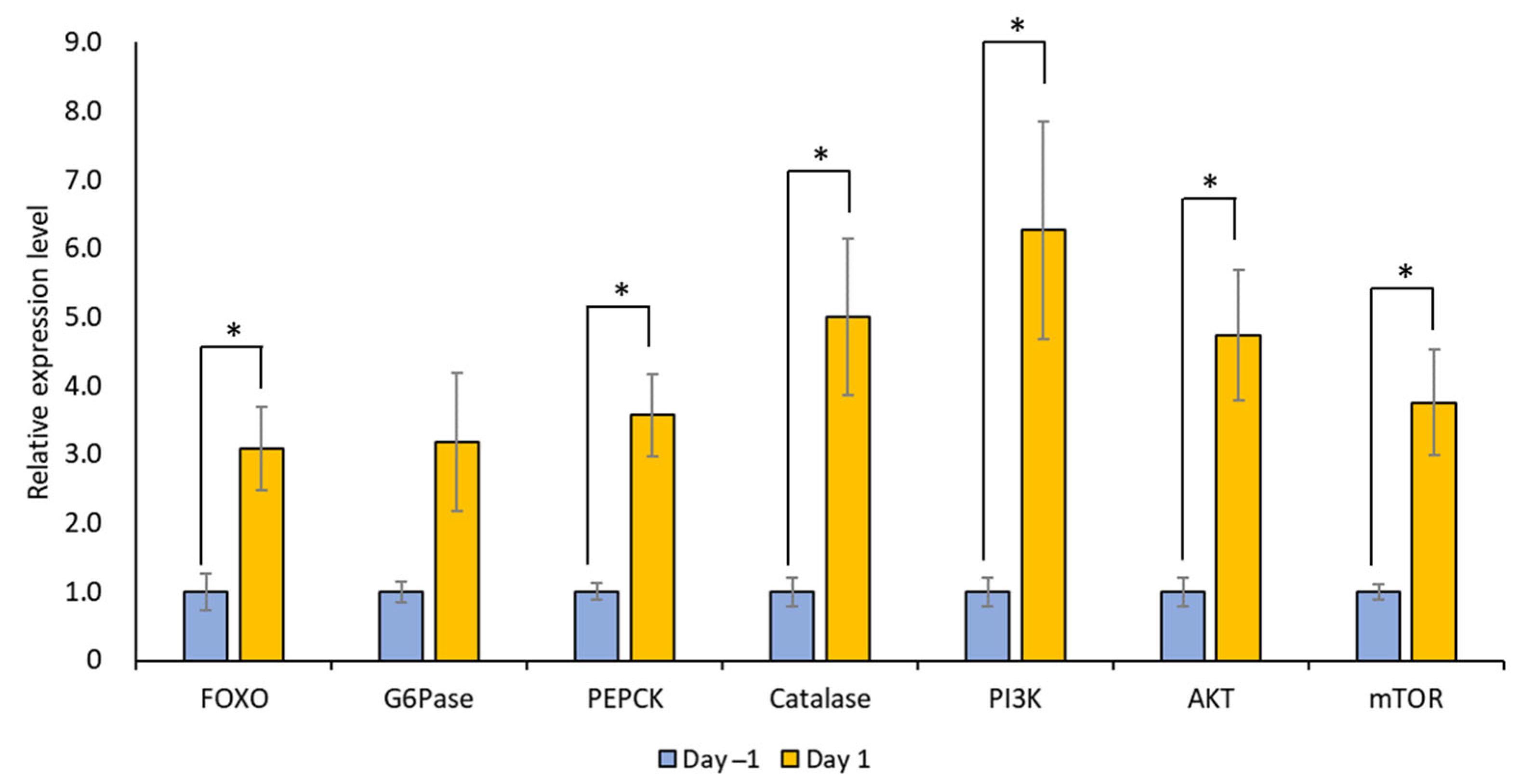 Biology 12 01201 g010