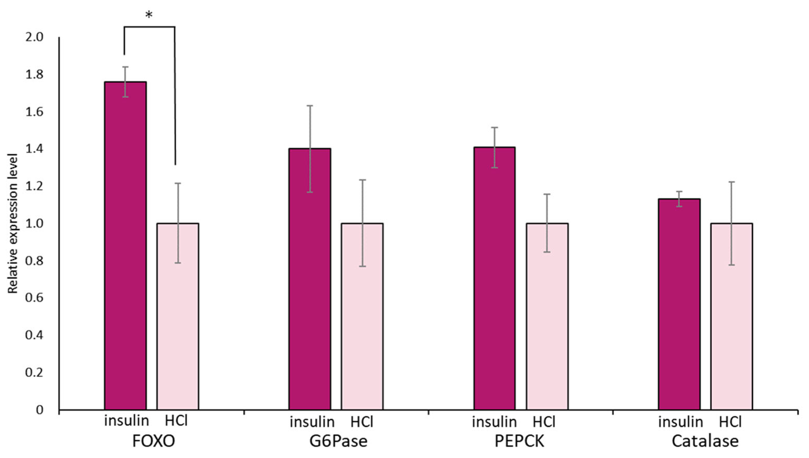 Biology 12 01201 g011