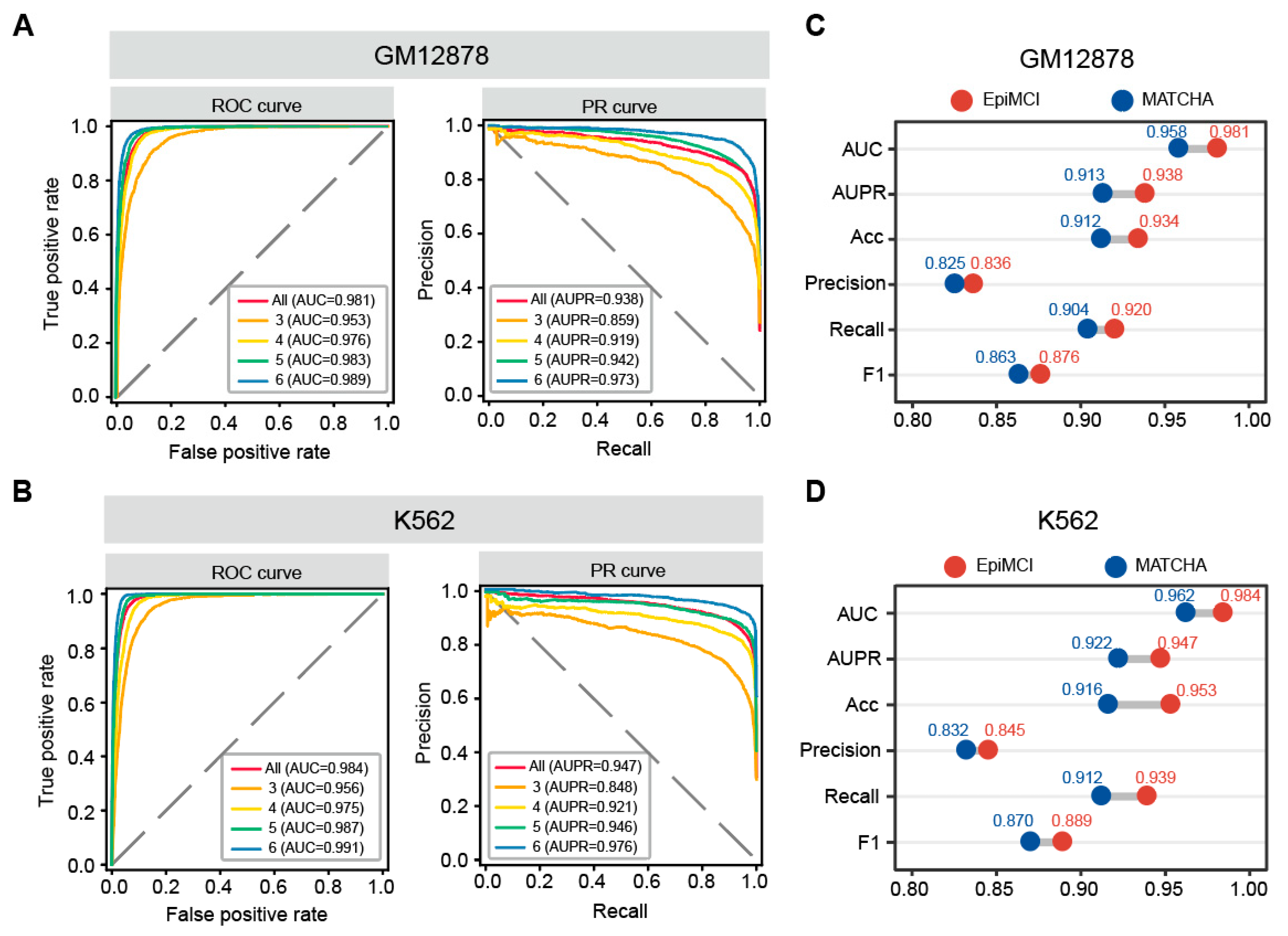 Biology 12 01203 g003