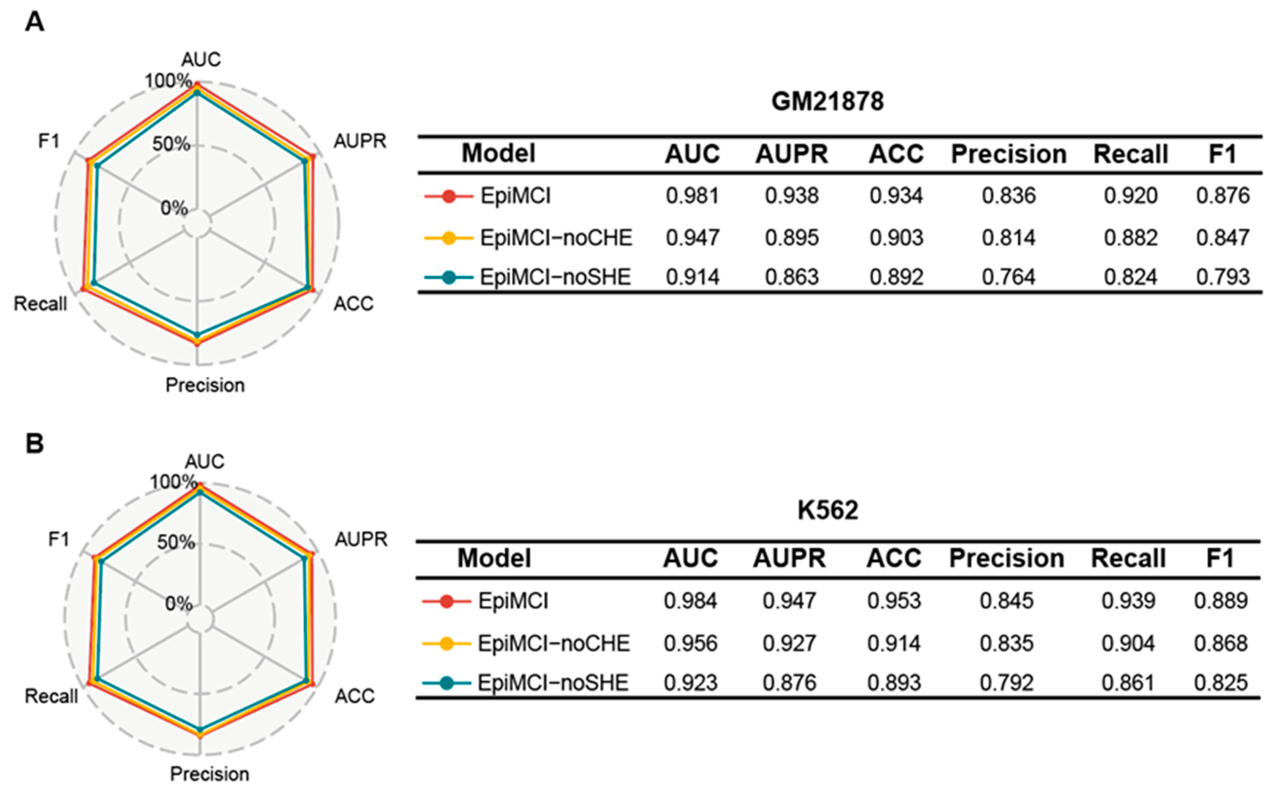 Biology 12 01203 g004