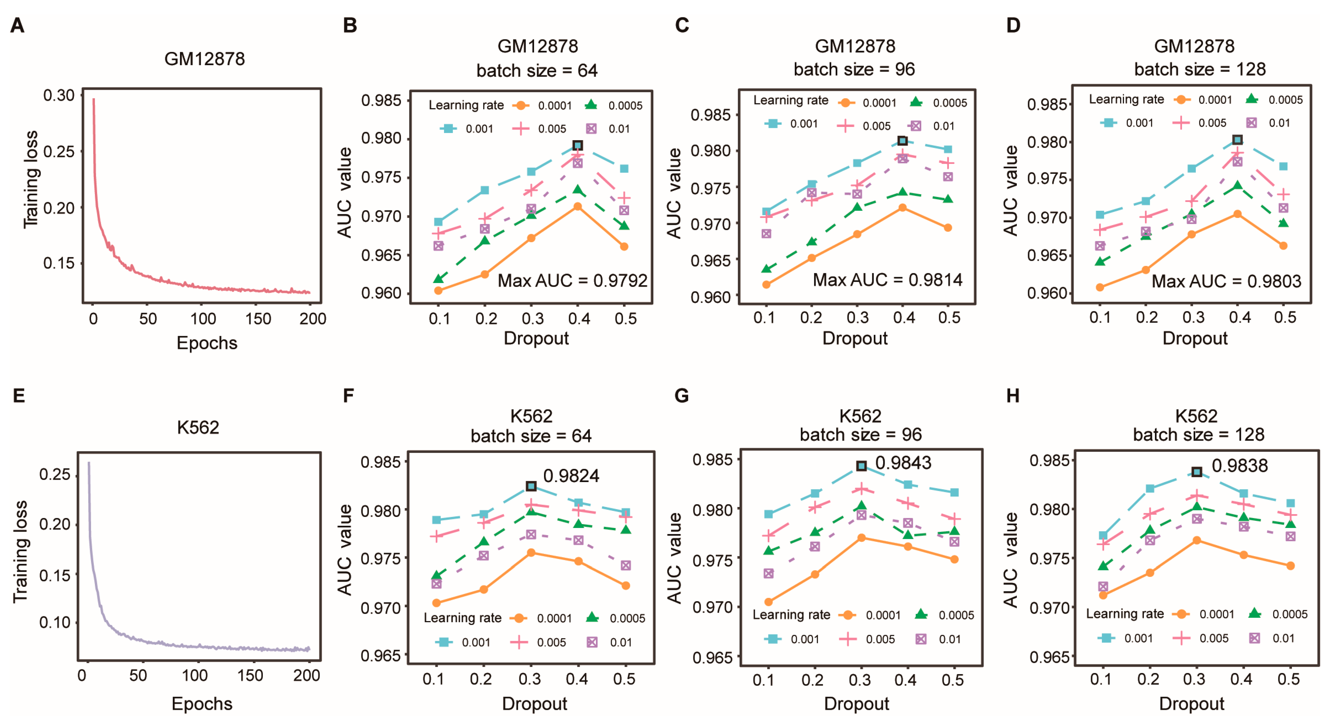 Biology 12 01203 g005