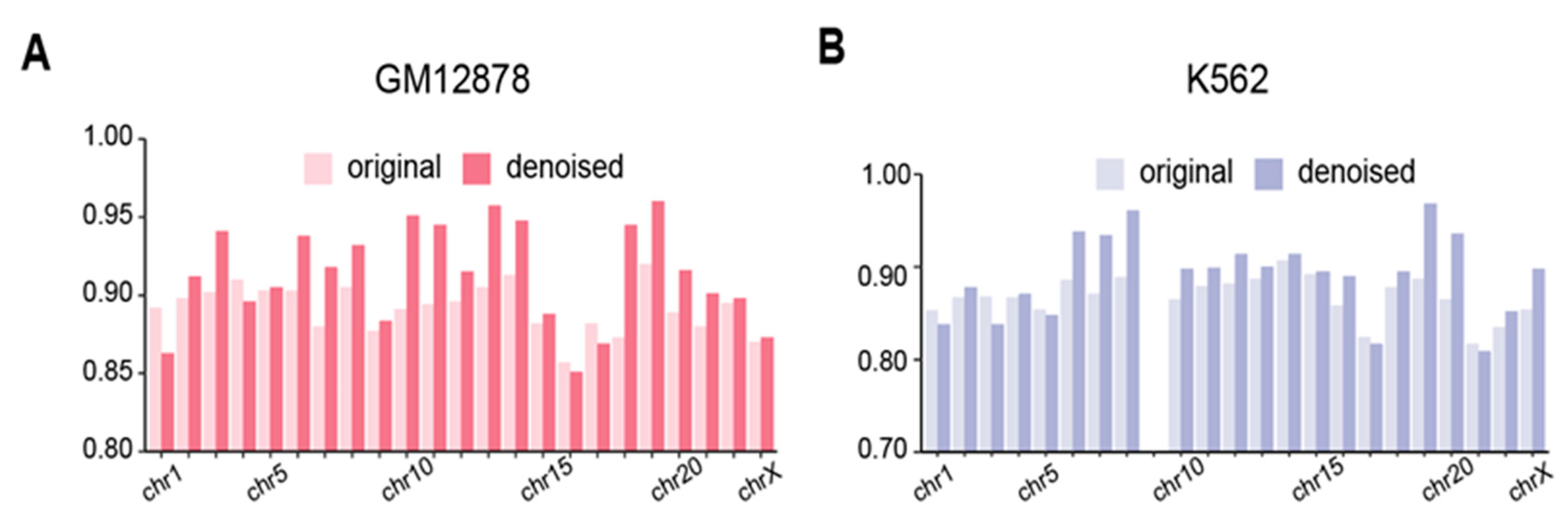 Biology 12 01203 g006