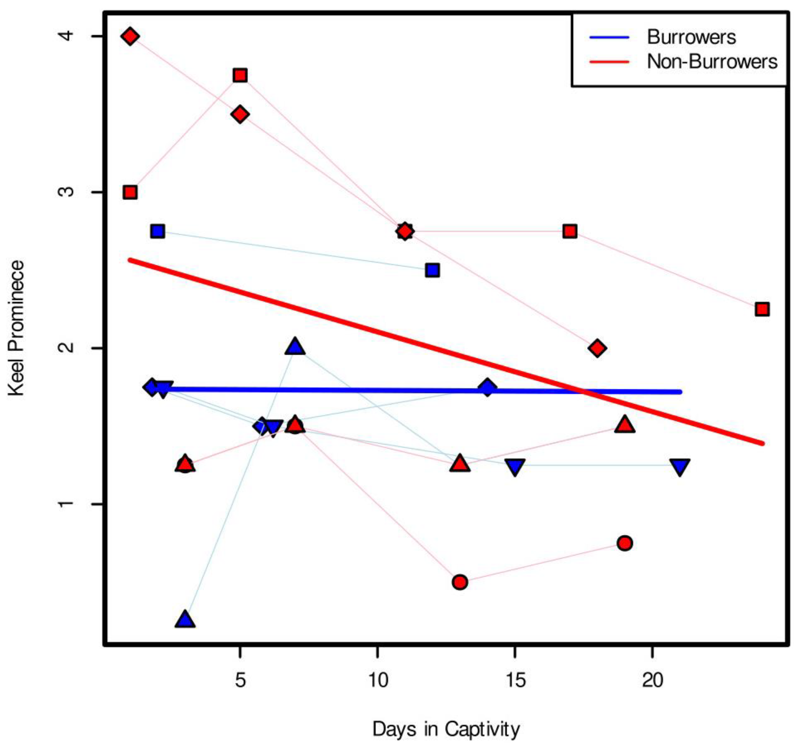 Biology 12 01204 g002