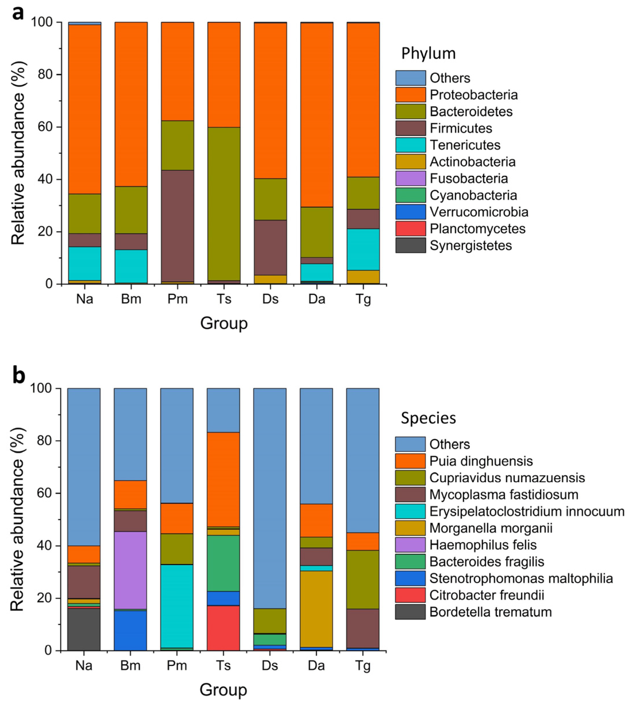 Biology 12 01206 g003