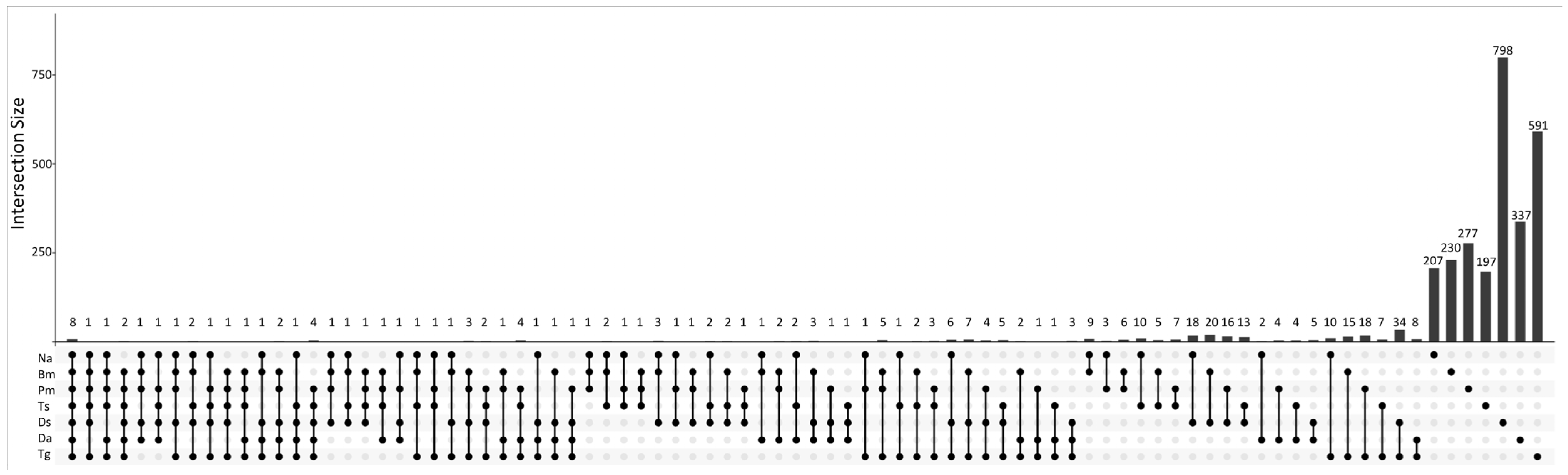 Biology 12 01206 g005