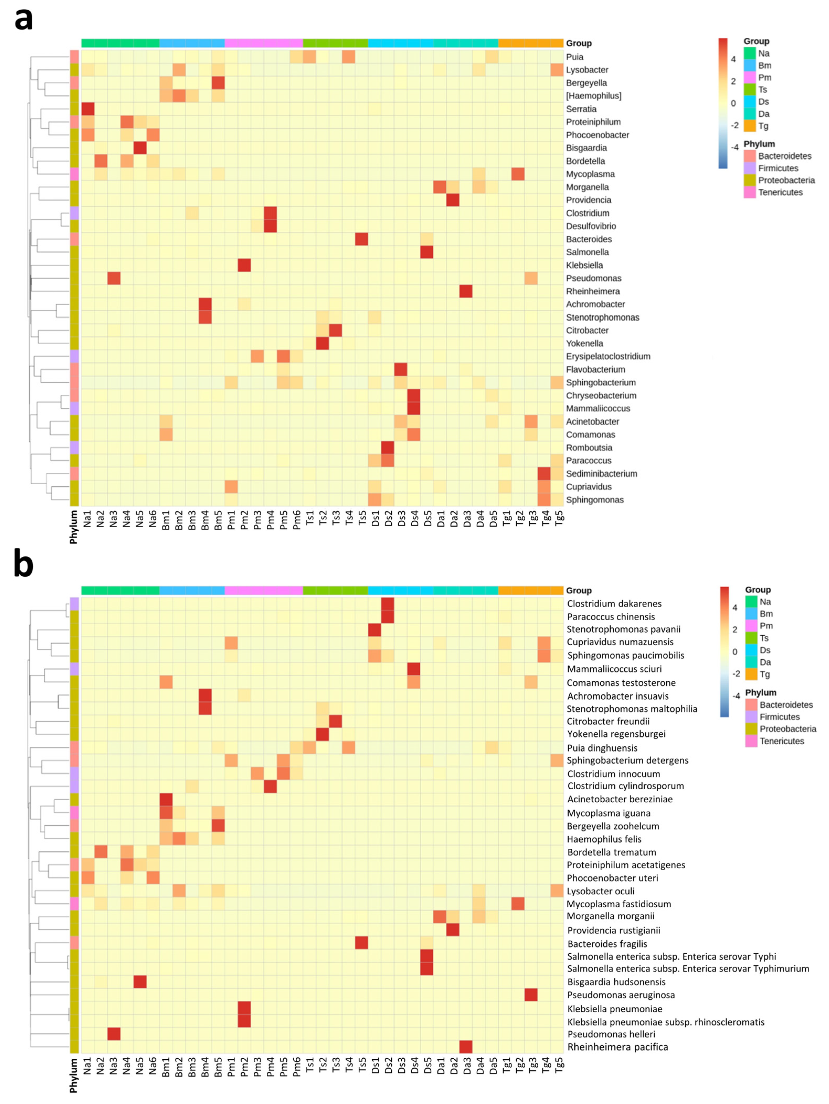 Biology 12 01206 g006