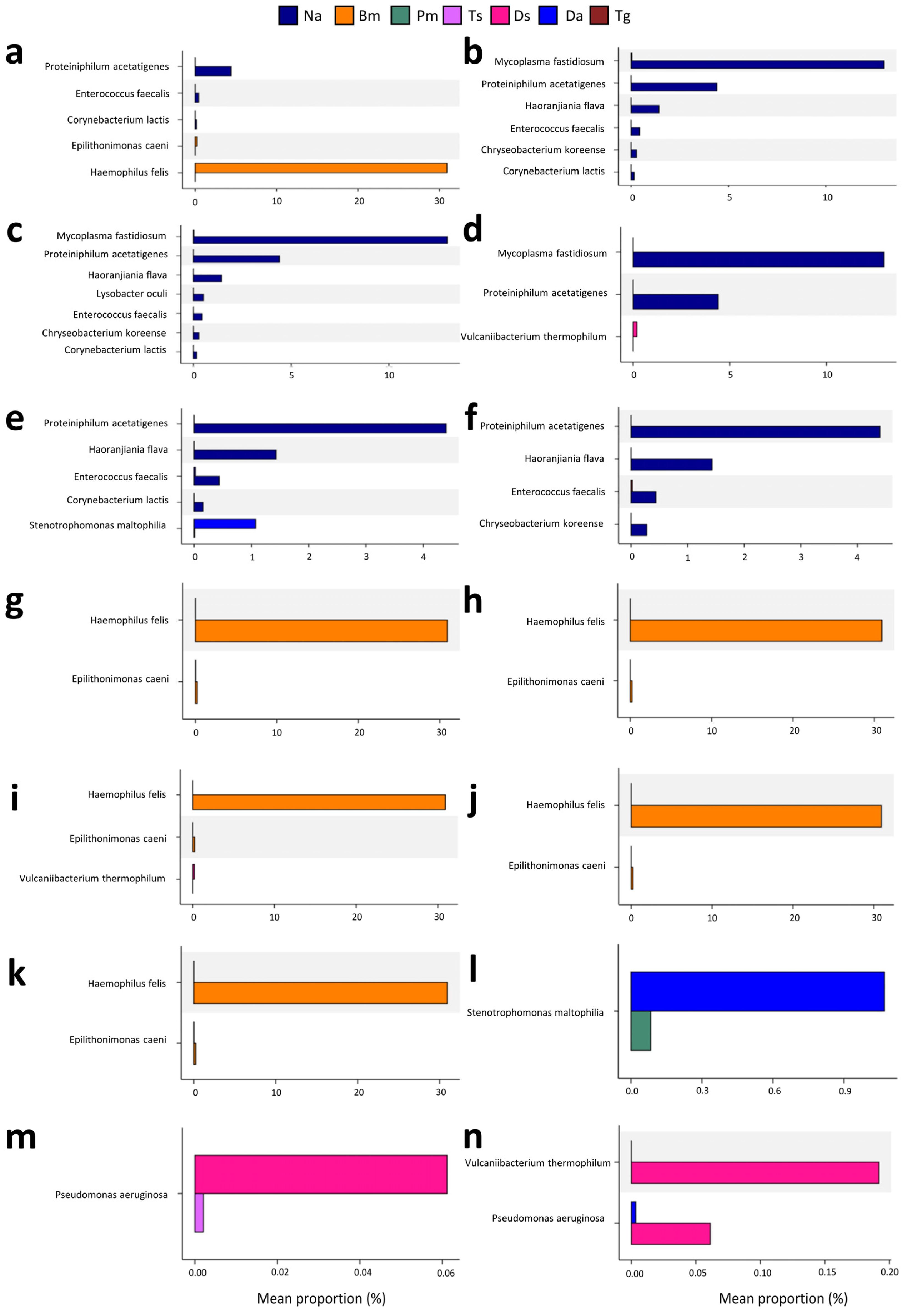 Biology 12 01206 g008