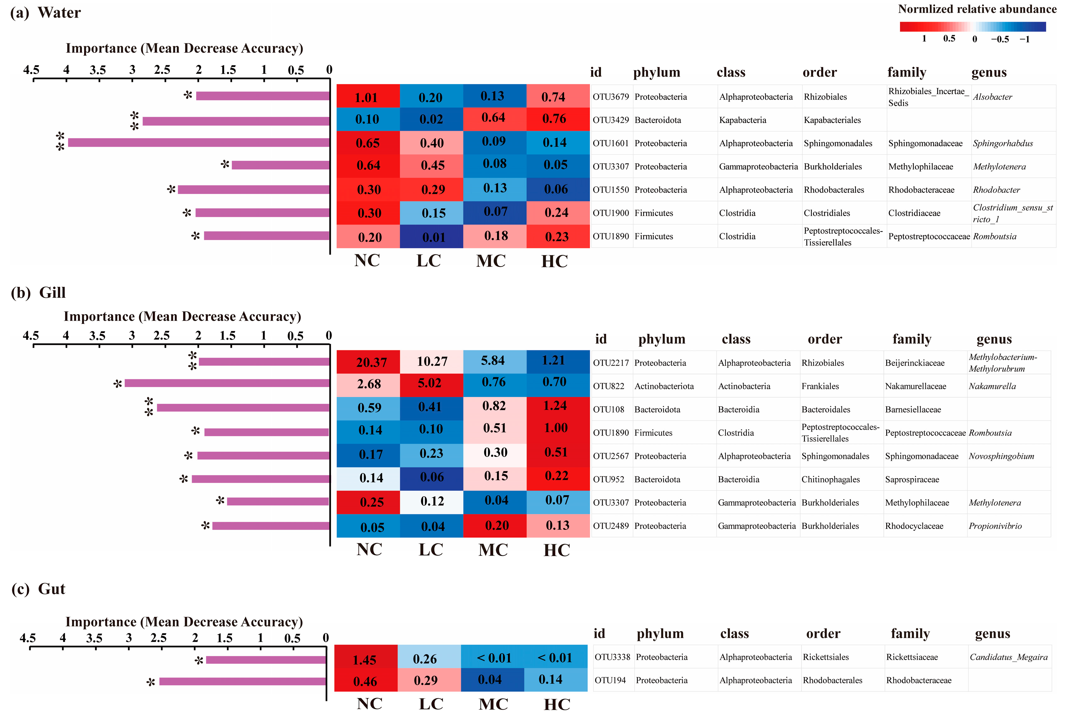 Biology 12 01209 g003