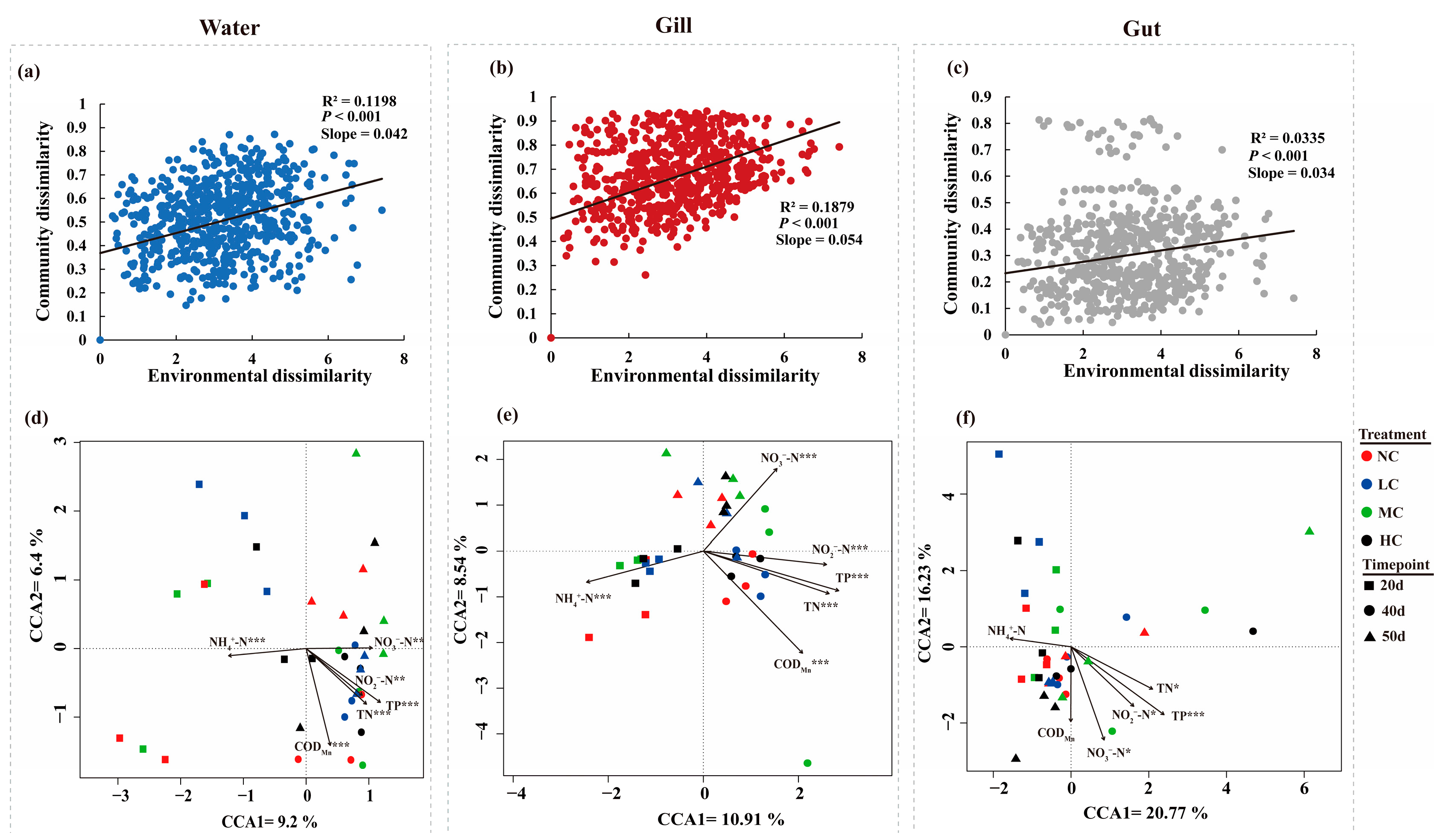 Biology 12 01209 g004
