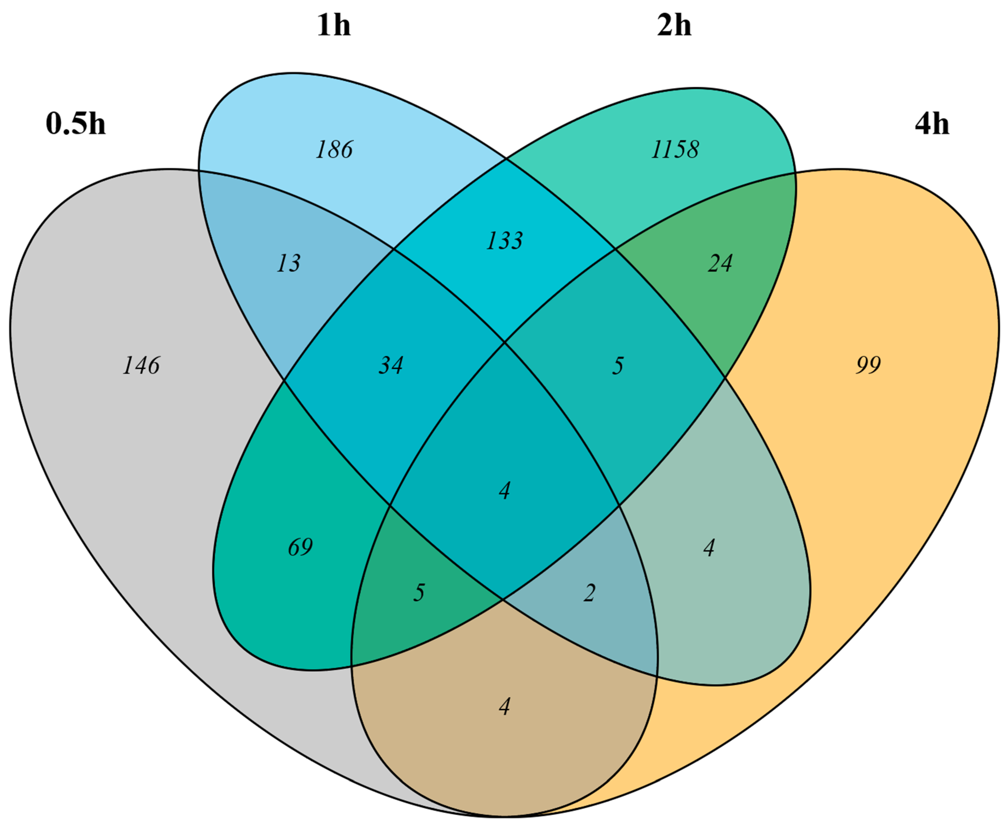 Biology 12 01215 g002