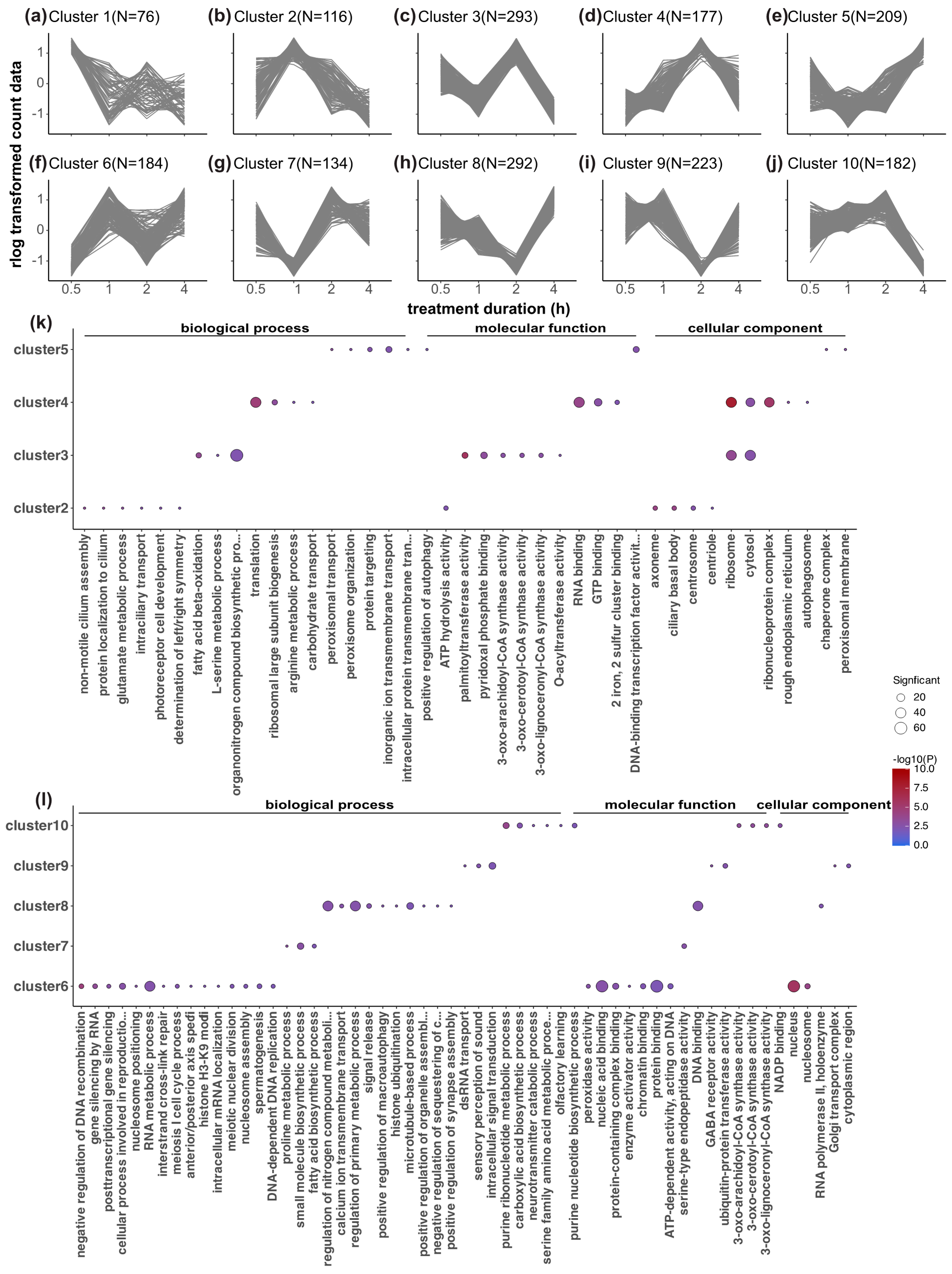 Biology 12 01215 g005