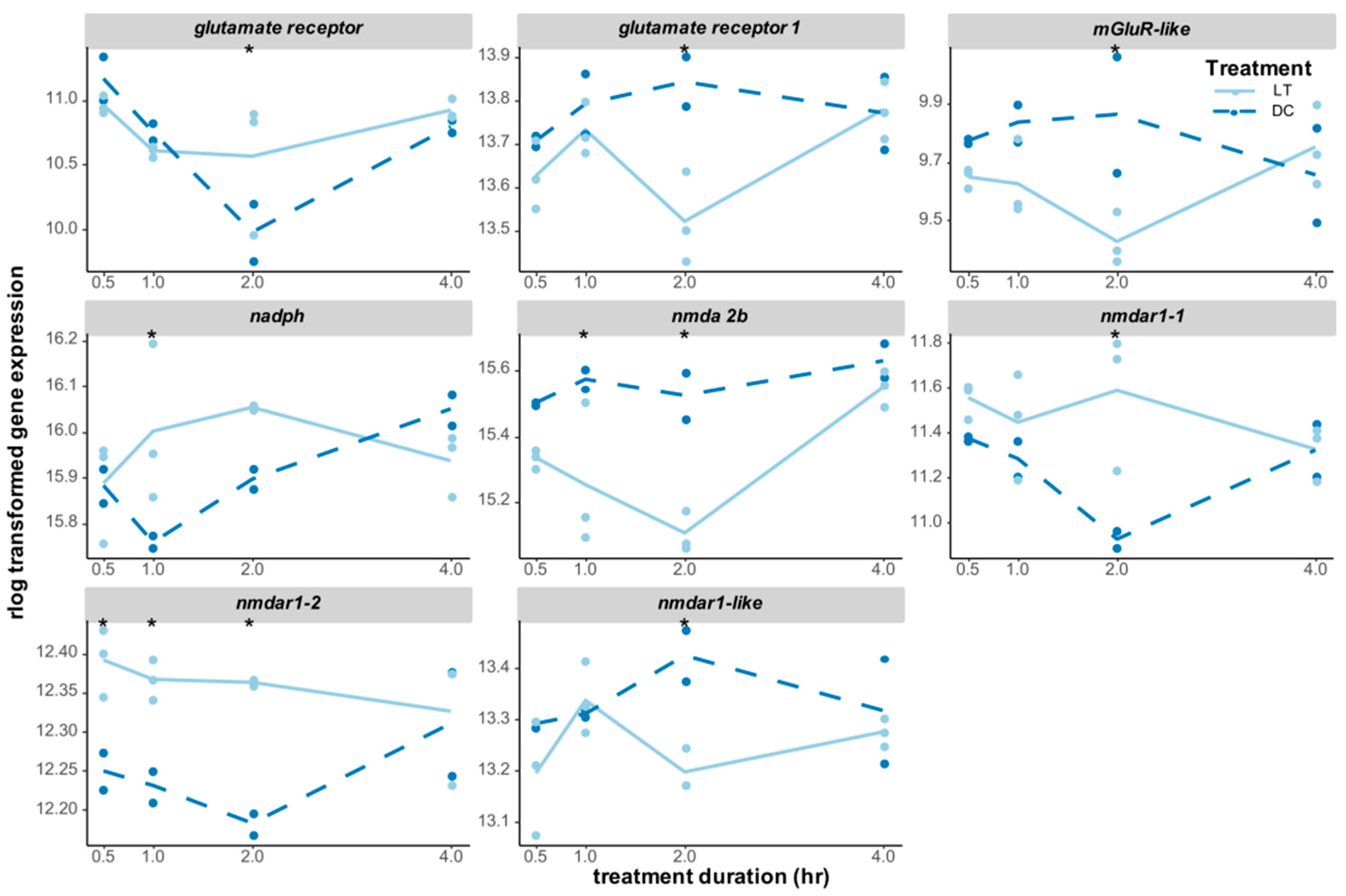 Biology 12 01215 g007