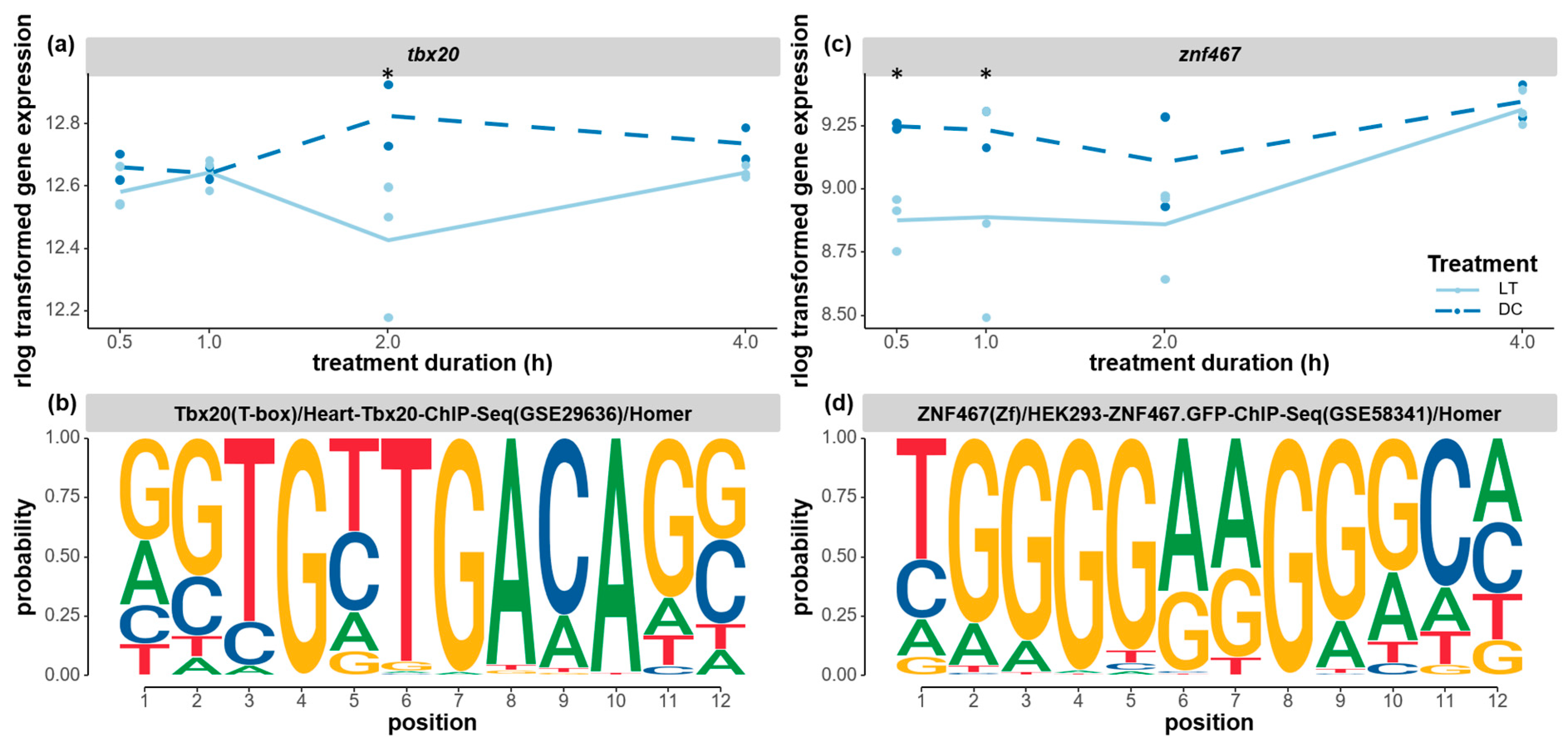 Biology 12 01215 g009